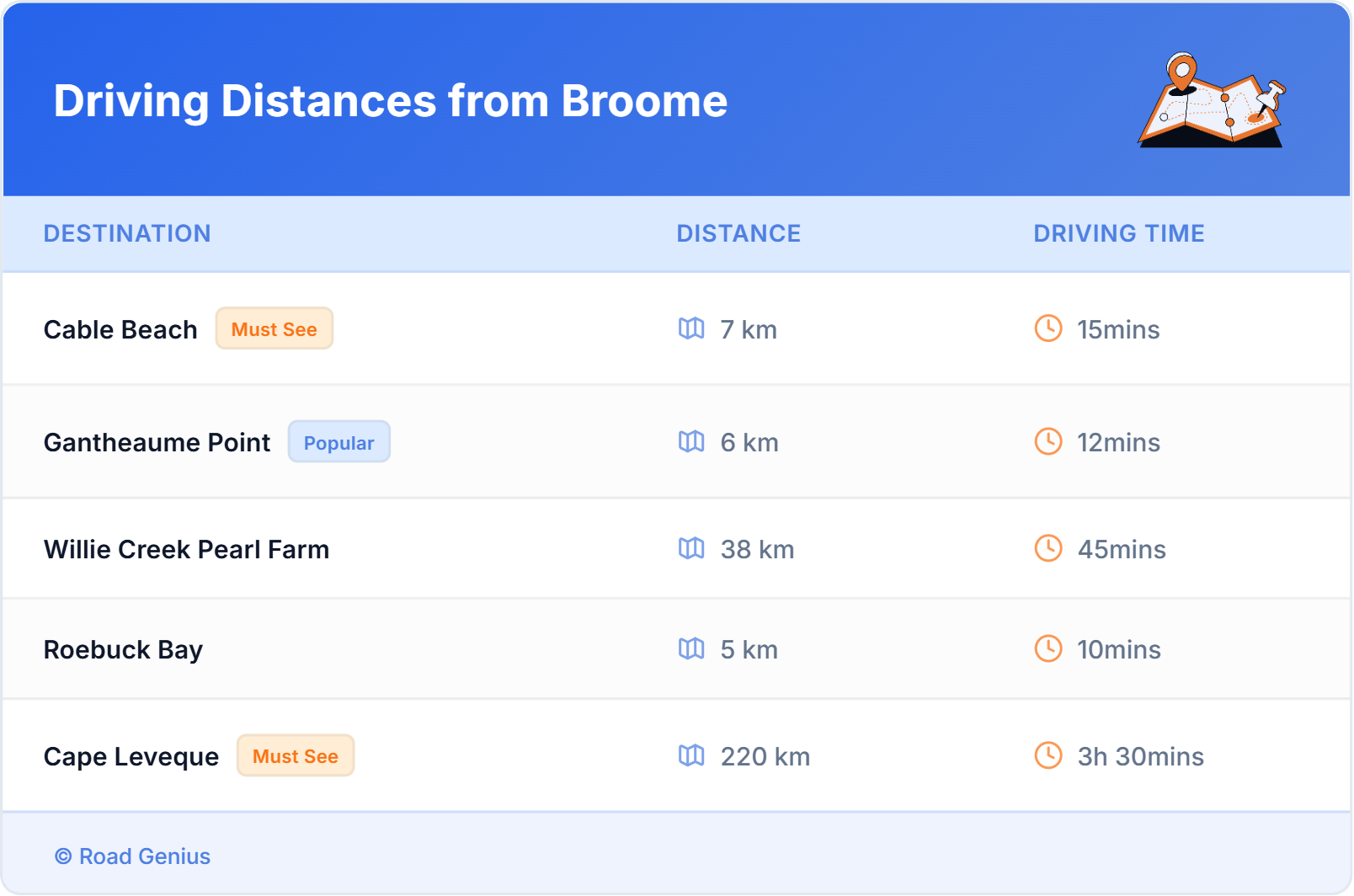 Driving Distances from Broome, Australia