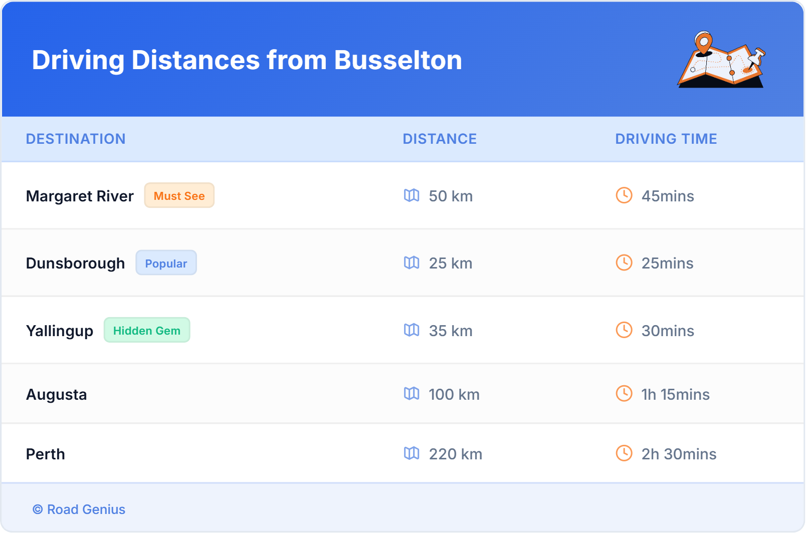 Driving Distances from Busselton, Australia Driving Distances from Busselton, Australia