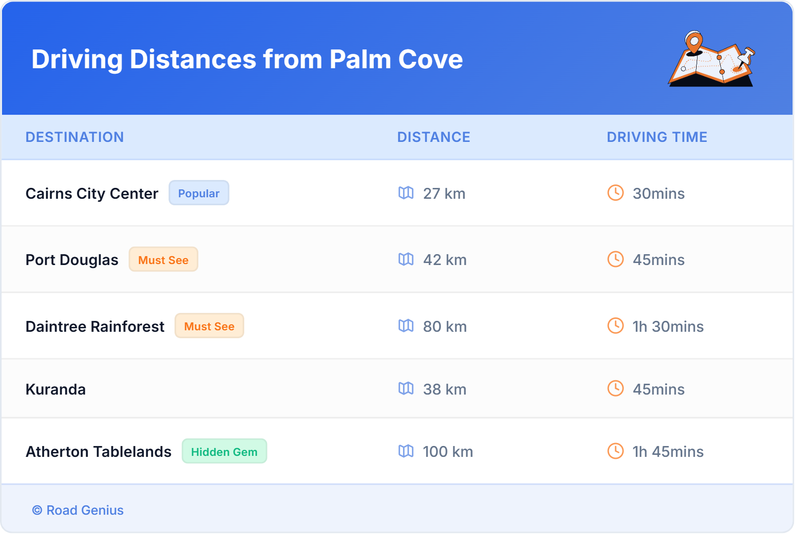 Driving Distances from Palm Cove, Australia Driving Distances from Palm Cove, Australia
