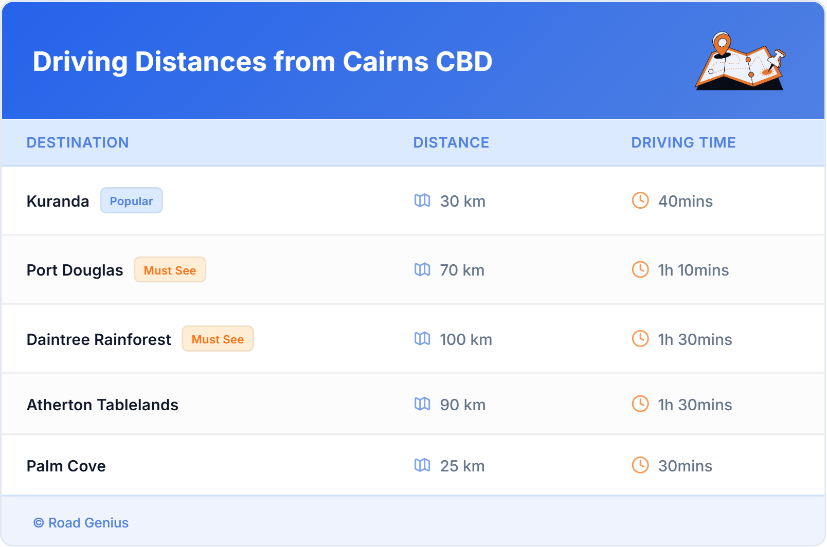 Driving Distances from Cairns CBD, Australia