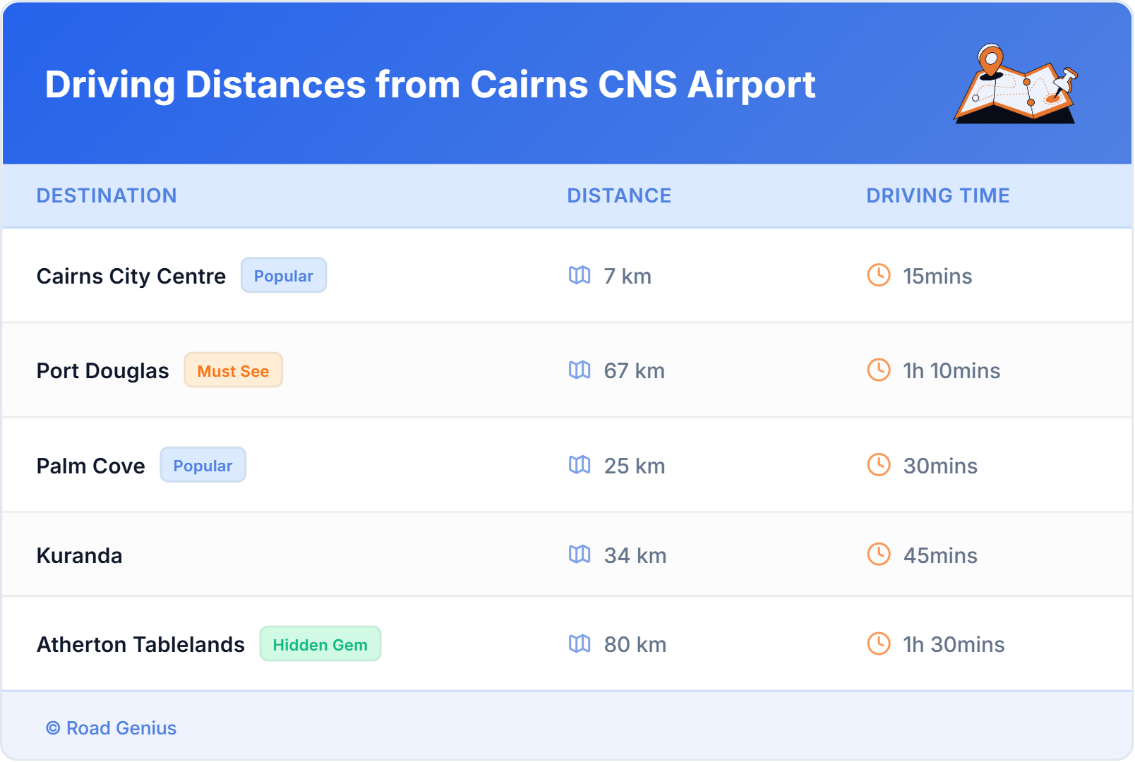 Driving Distances from Cairns CNS Airport, Australia Driving Distances from Cairns CNS Airport, Australia