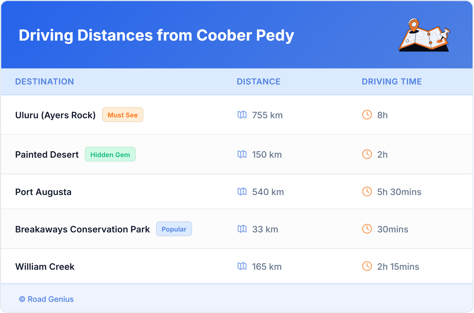 Driving Distances from Coober Pedy, Australia Driving Distances from Coober Pedy, Australia
