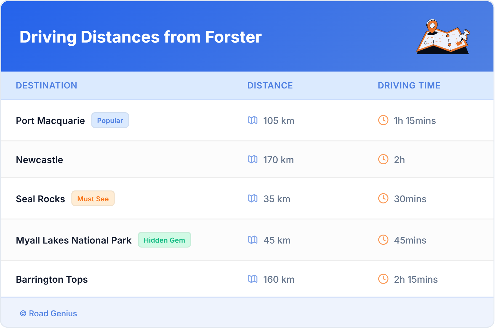 Driving Distances from Forster, Australia