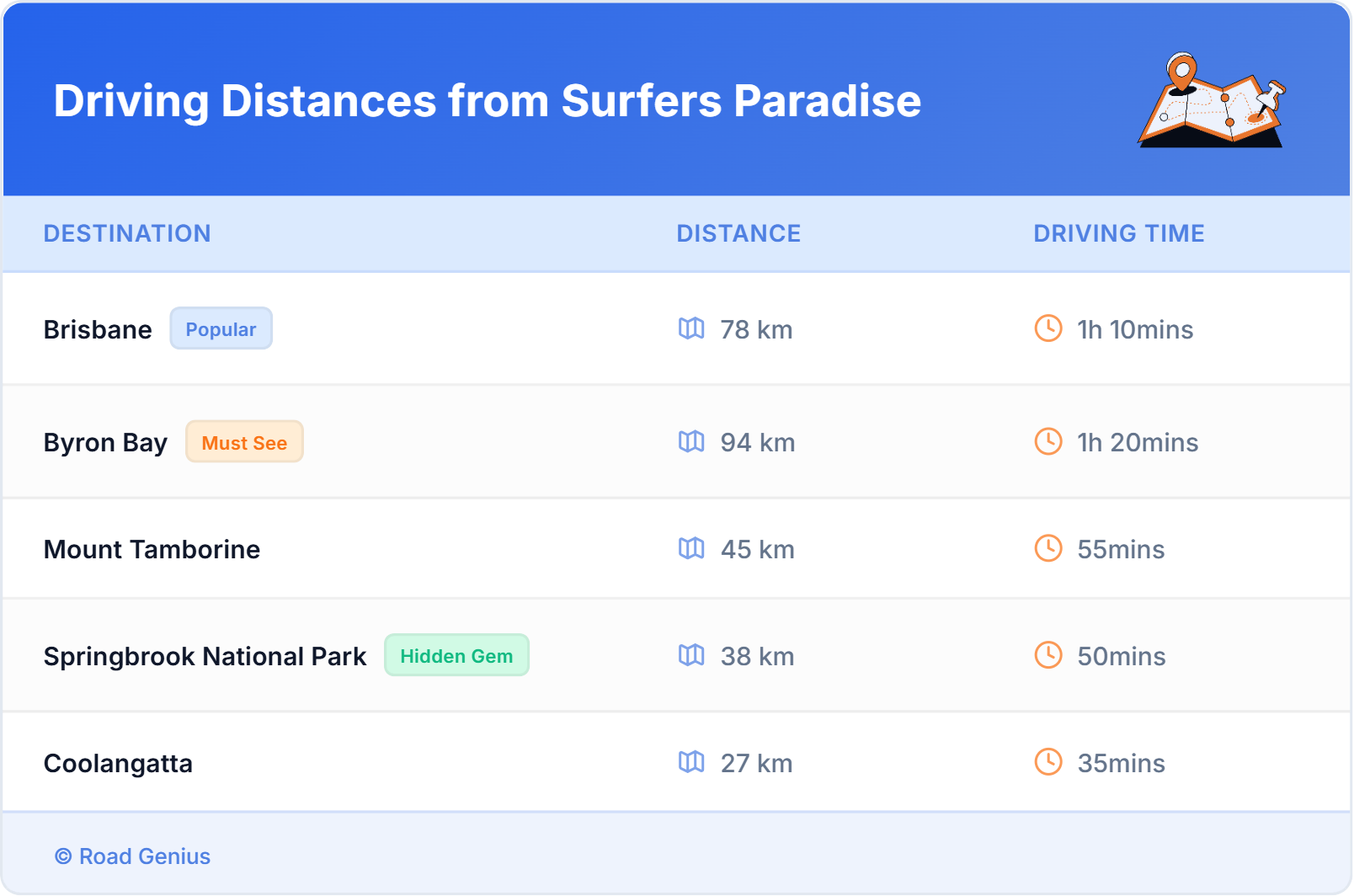 Driving Distances from Surfers Paradise, Australia