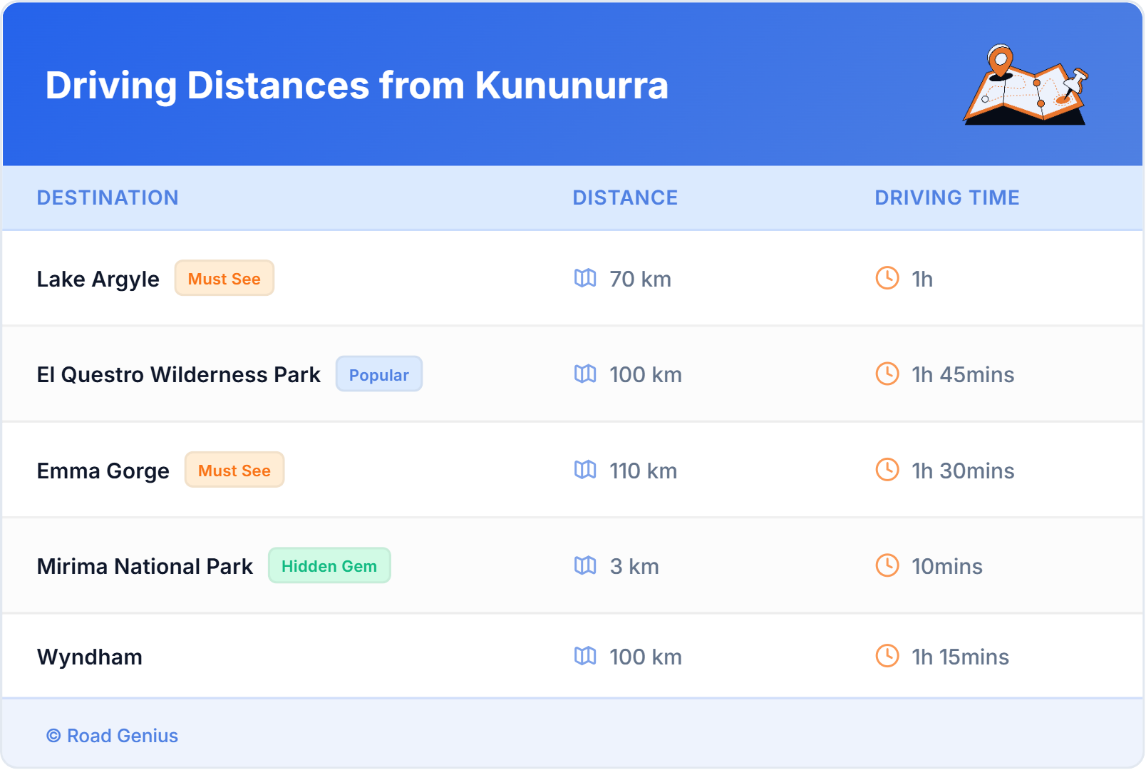Driving Distances from Kununurra, Australia Driving Distances from Kununurra, Australia