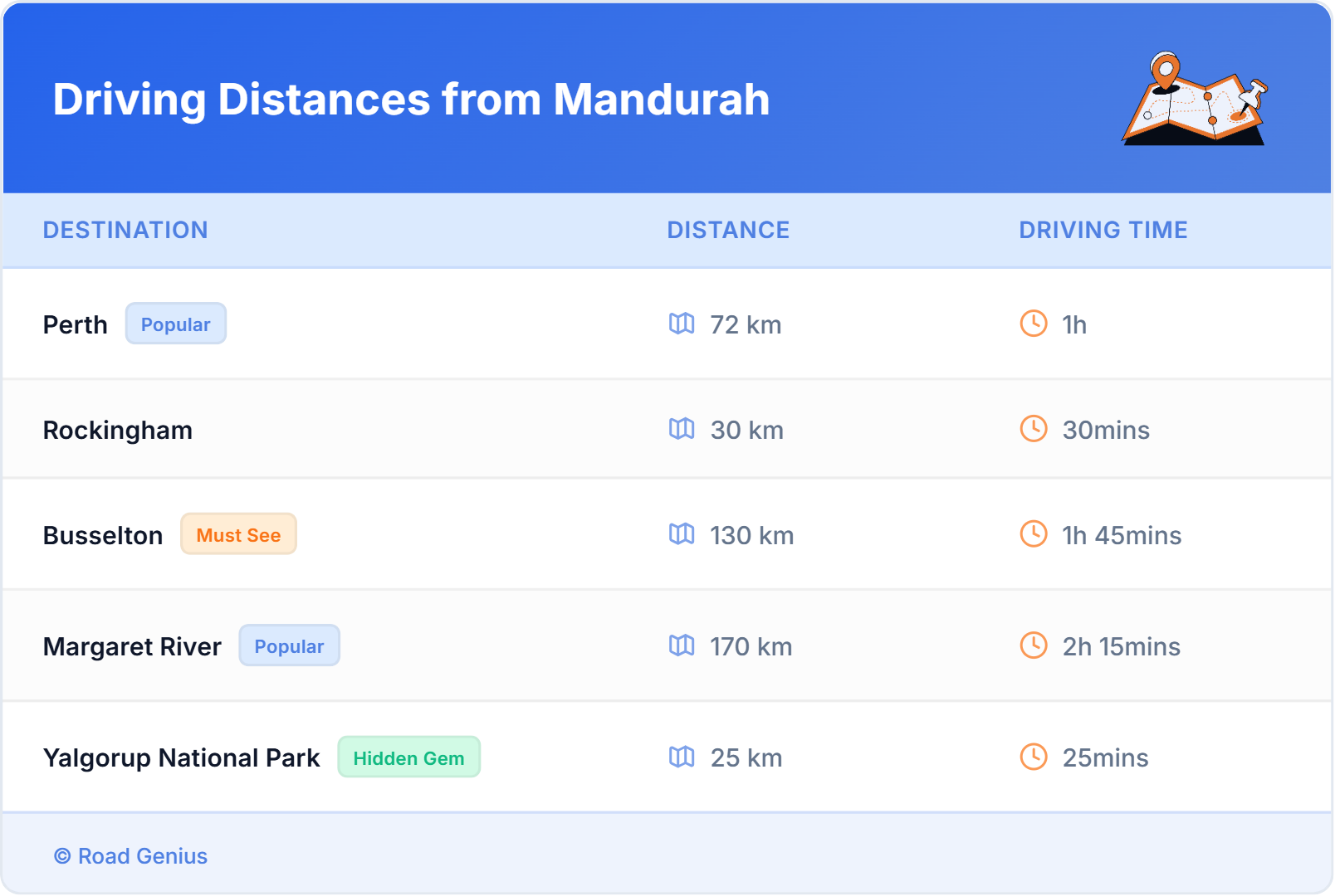 Driving Distances from Mandurah, Australia Driving Distances from Mandurah, Australia