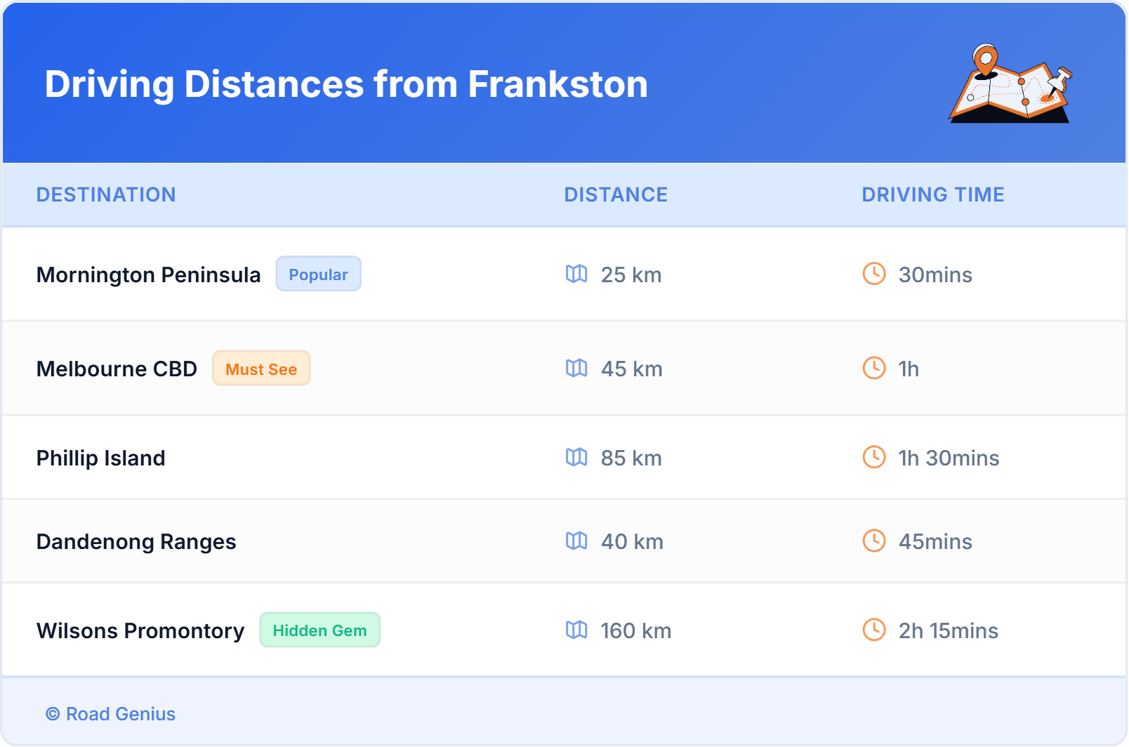 Driving Distances from Frankston, Australia Driving Distances from Frankston, Australia