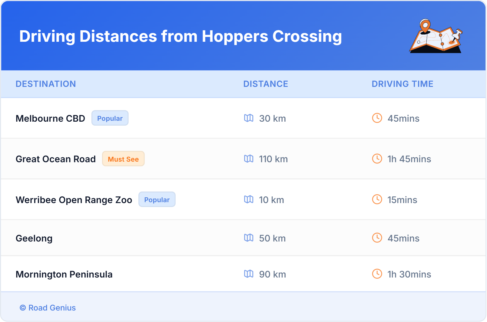 Driving Distances from Hoppers Crossing, Australia
