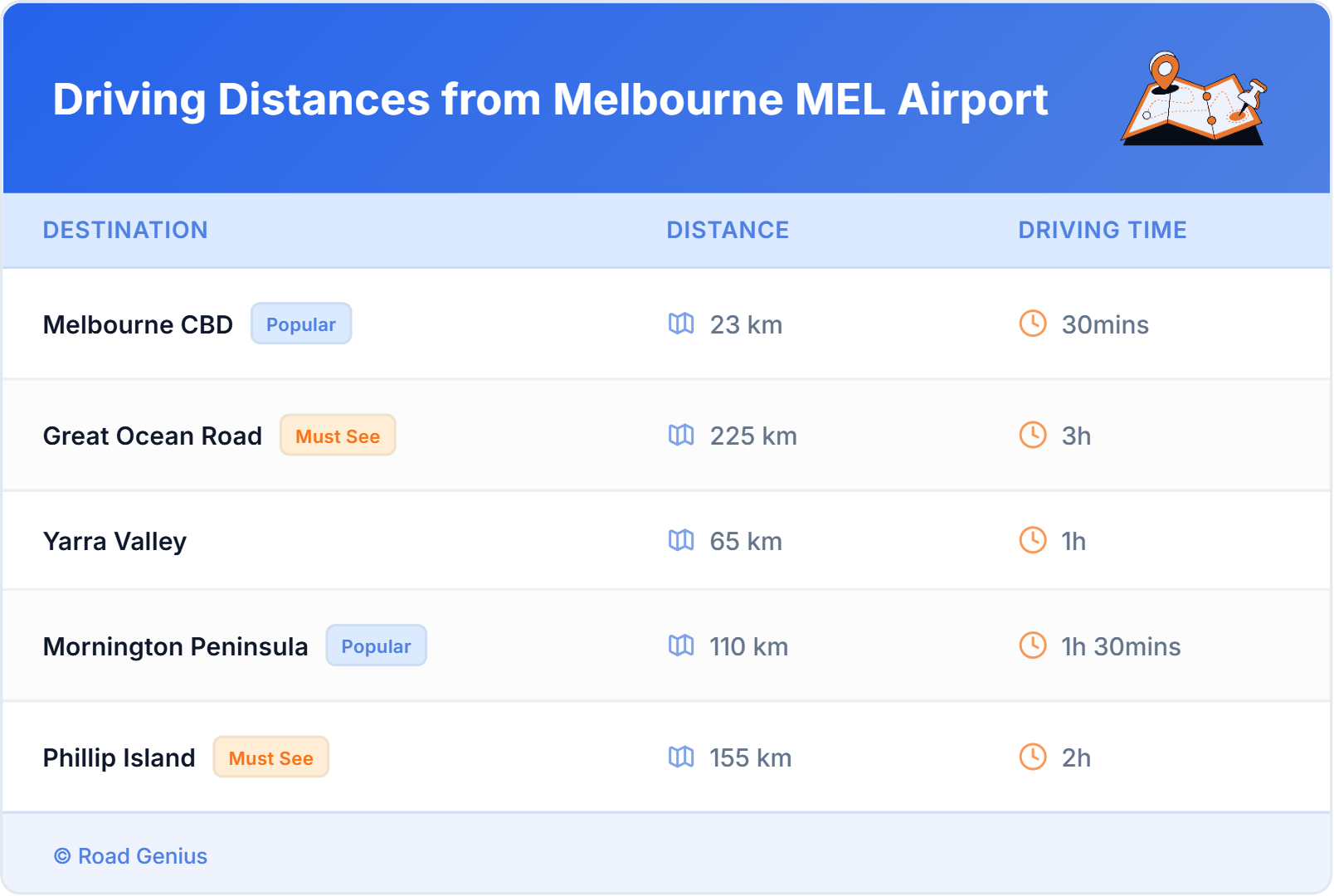 Driving Distances from Melbourne MEL Airport, Australia Driving Distances from Melbourne MEL Airport, Australia