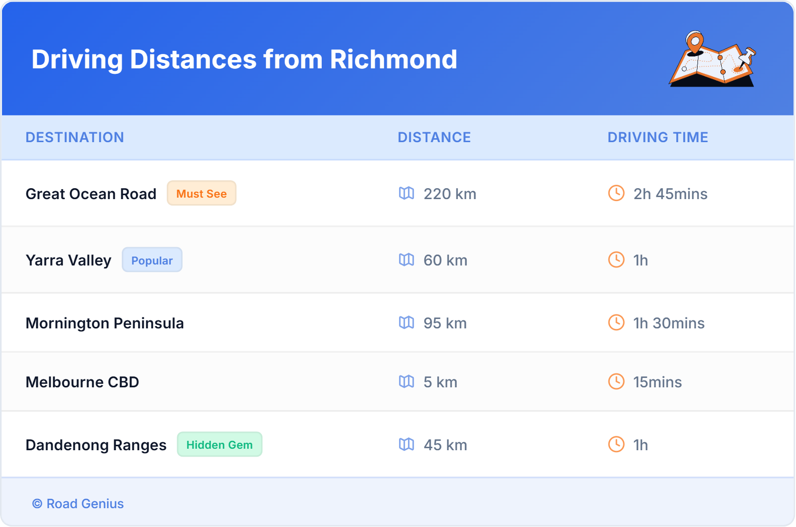 Driving Distances from Richmond, Australia