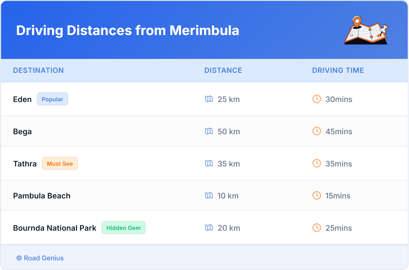 Driving Distances from Merimbula, Australia