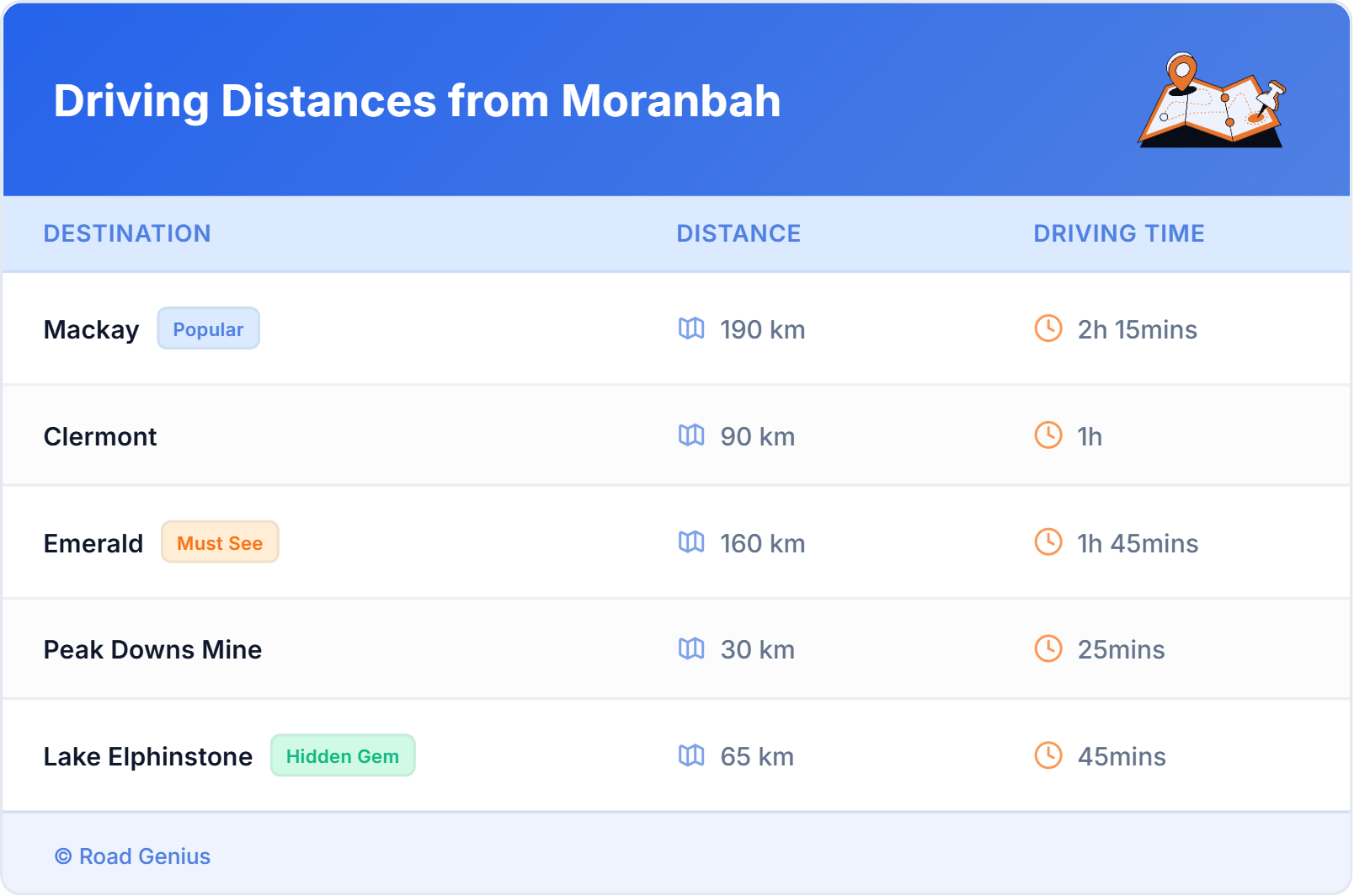 Driving Distances from Moranbah, Australia