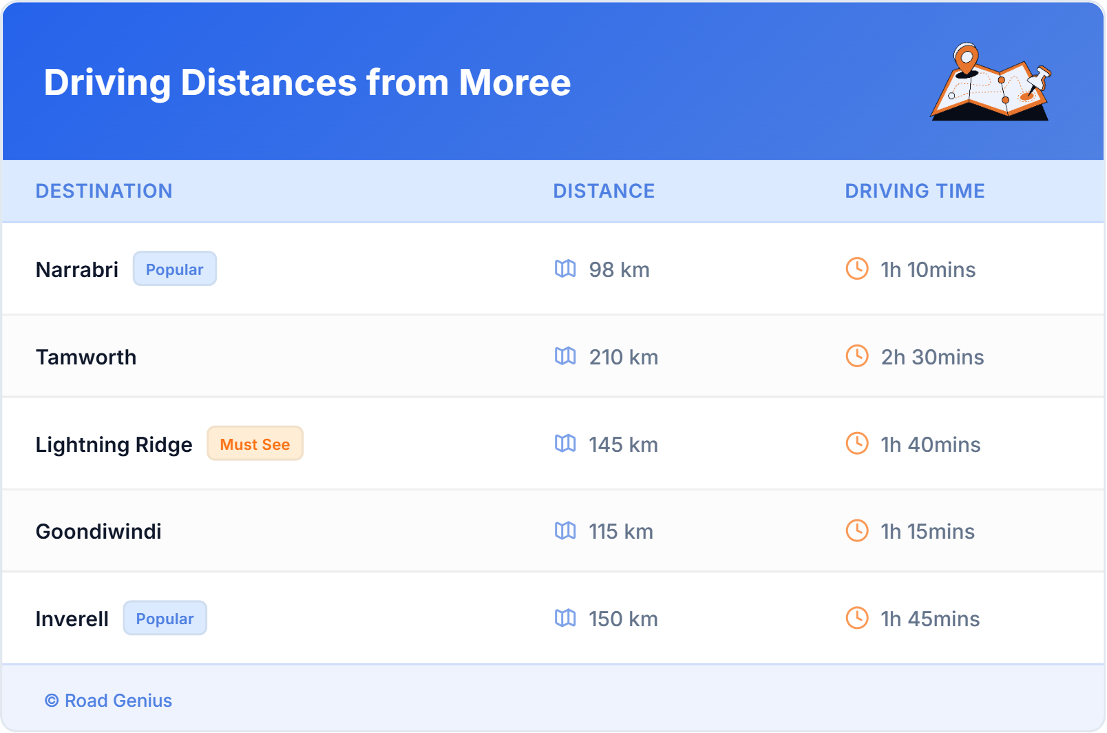 Driving Distances from Moree, Australia