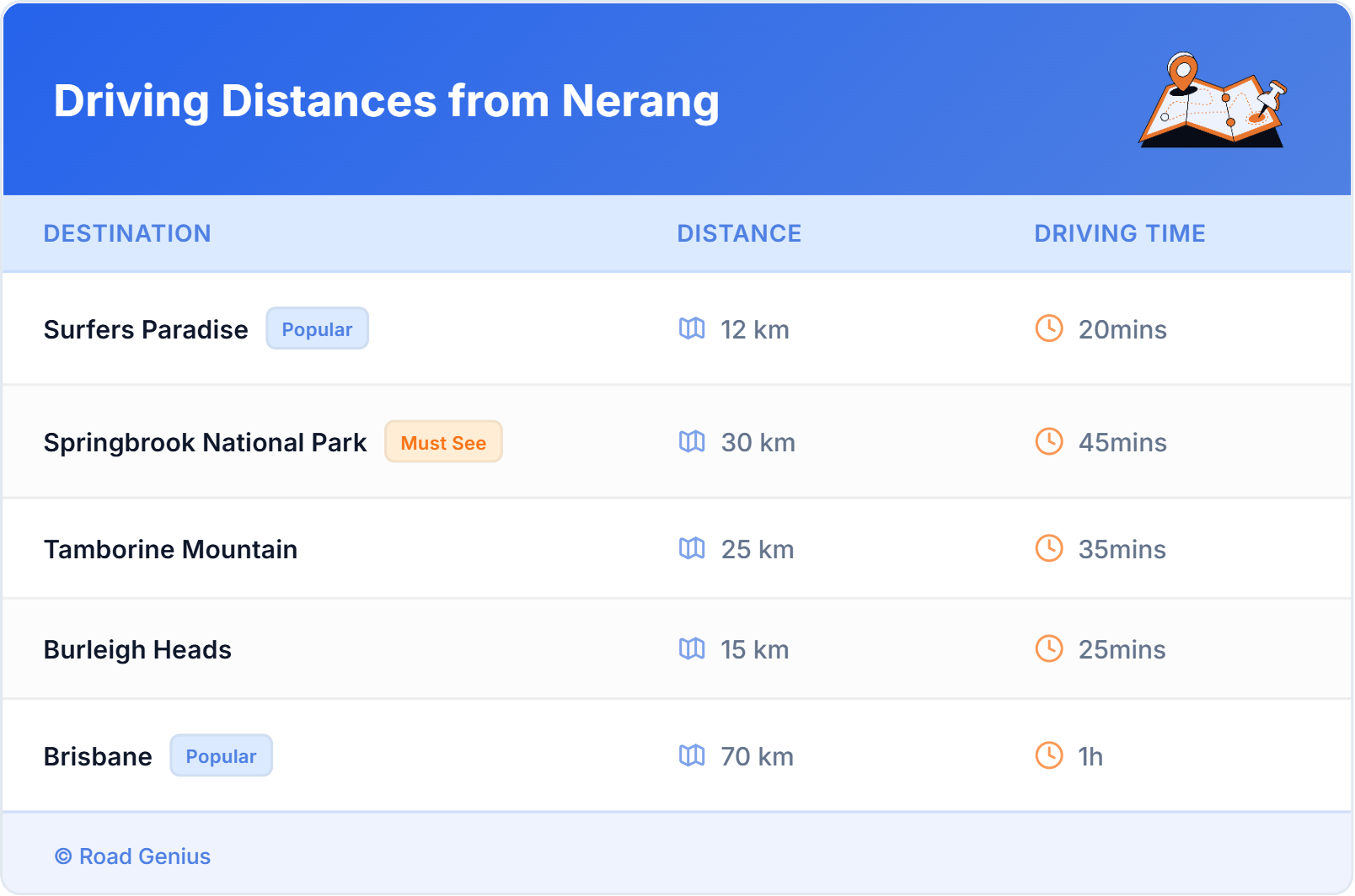Driving Distances from Nerang, Australia Driving Distances from Nerang, Australia