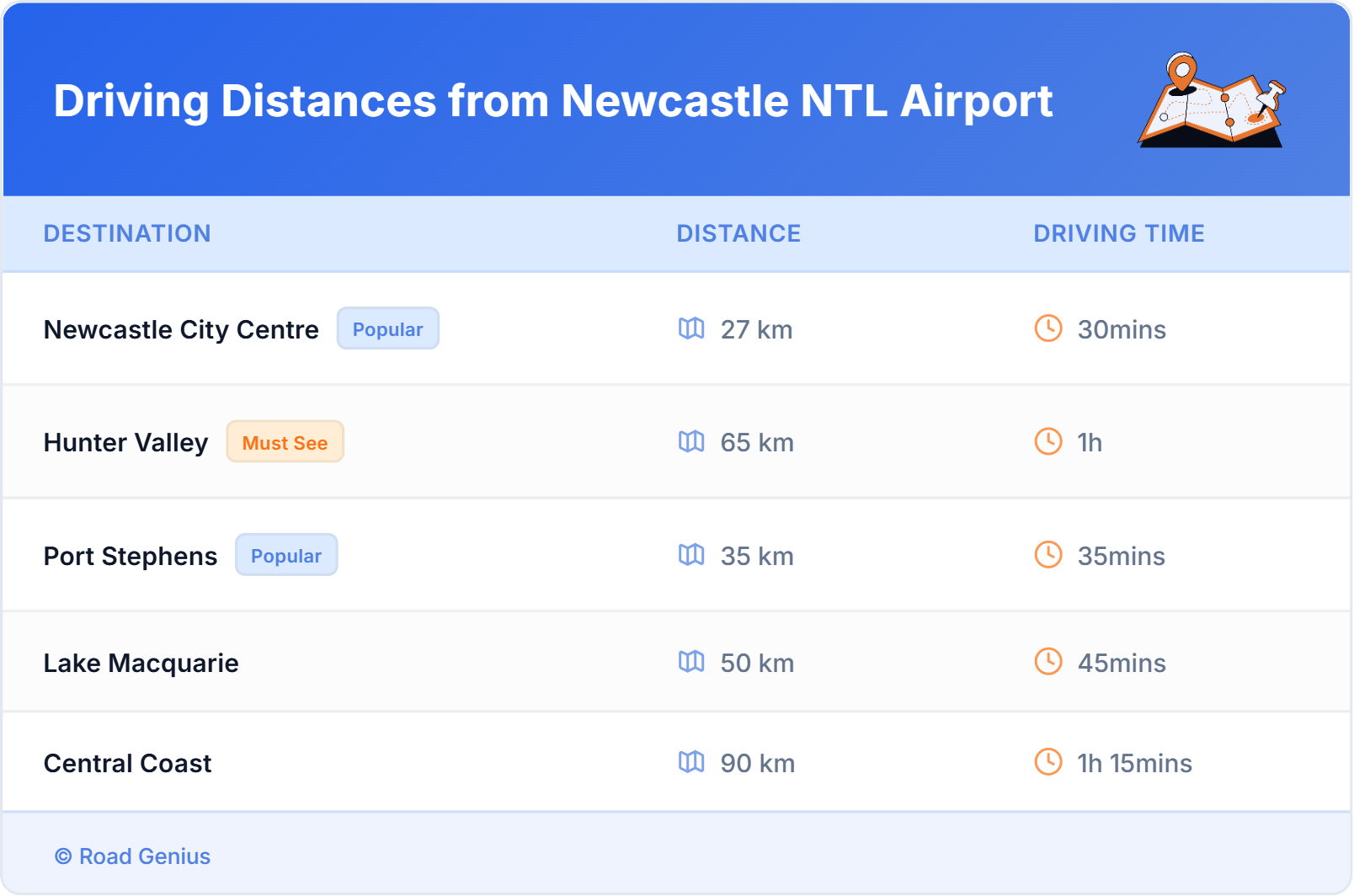 Driving Distances from Newcastle NTL Airport, Australia Driving Distances from Newcastle NTL Airport, Australia
