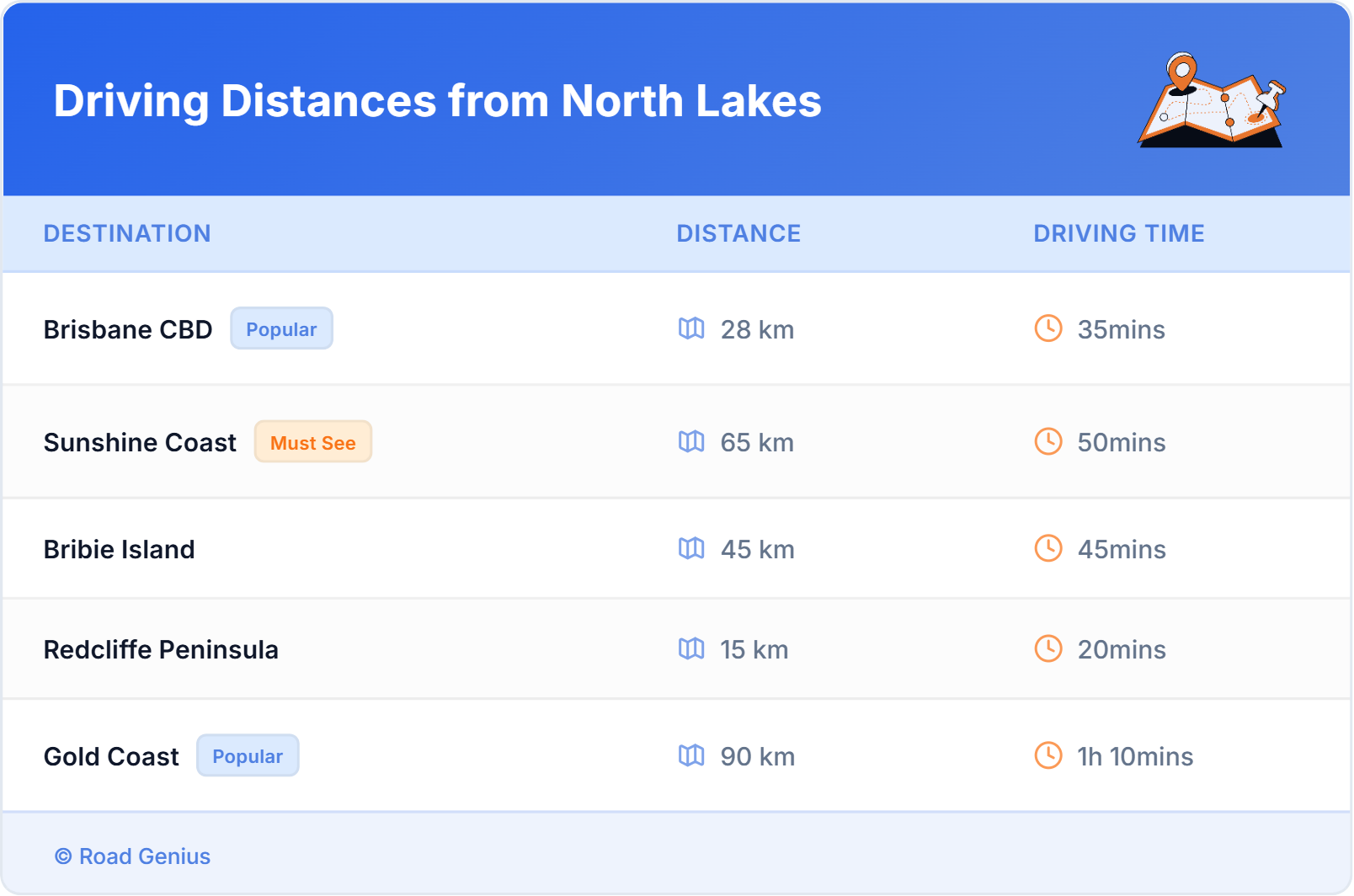 Driving Distances from North Lakes, Australia