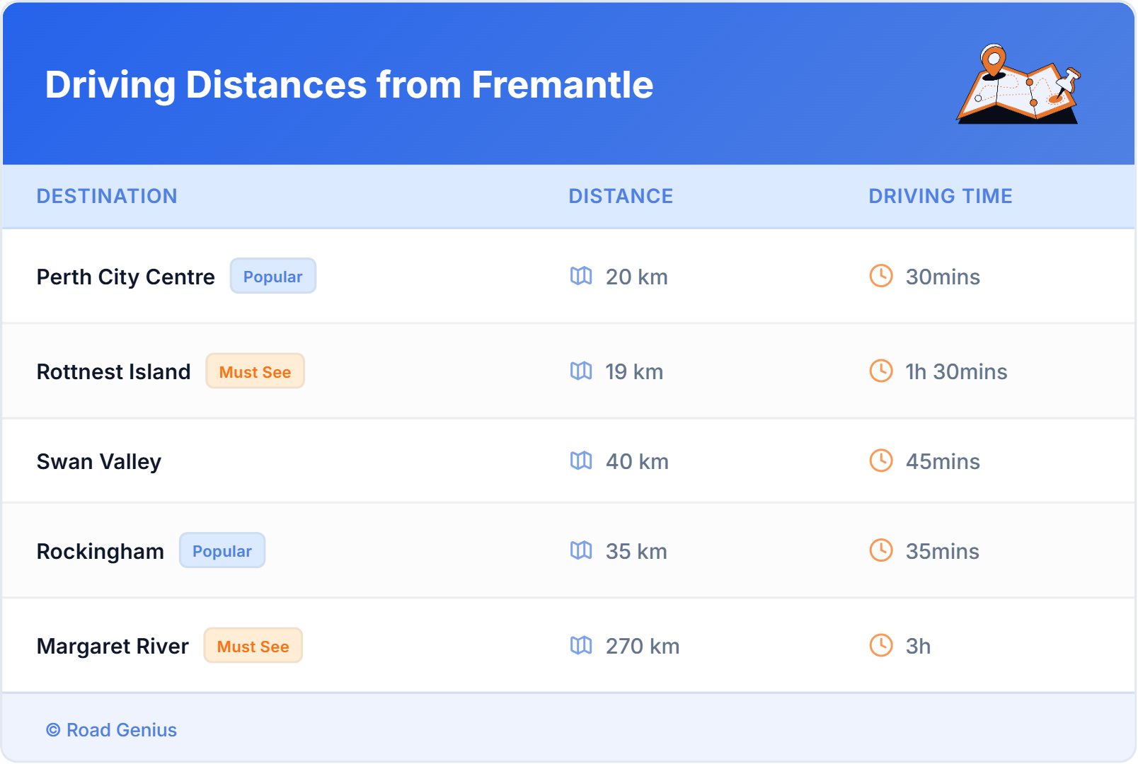 Driving Distances from Fremantle, Australia