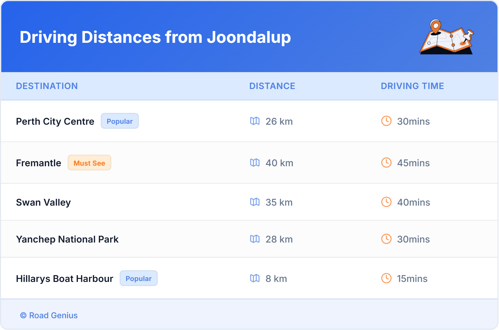 Driving Distances from Joondalup, Australia Driving Distances from Joondalup, Australia