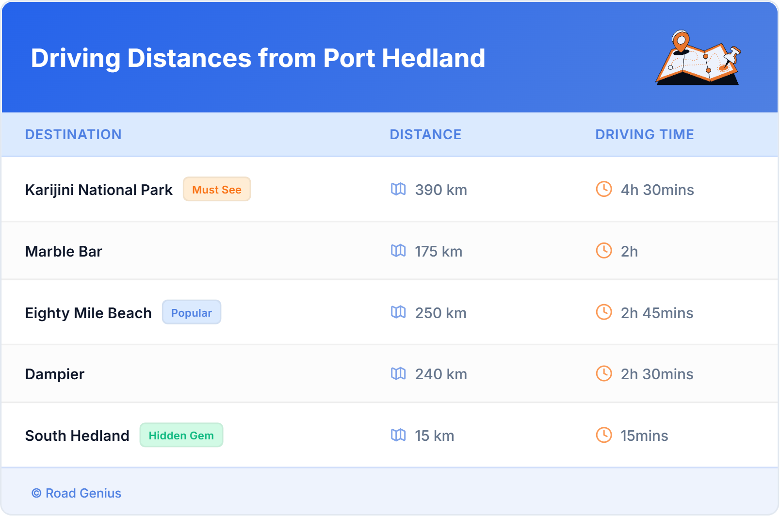 Port Hedland Car Hire – Compare Prices in 60 secs