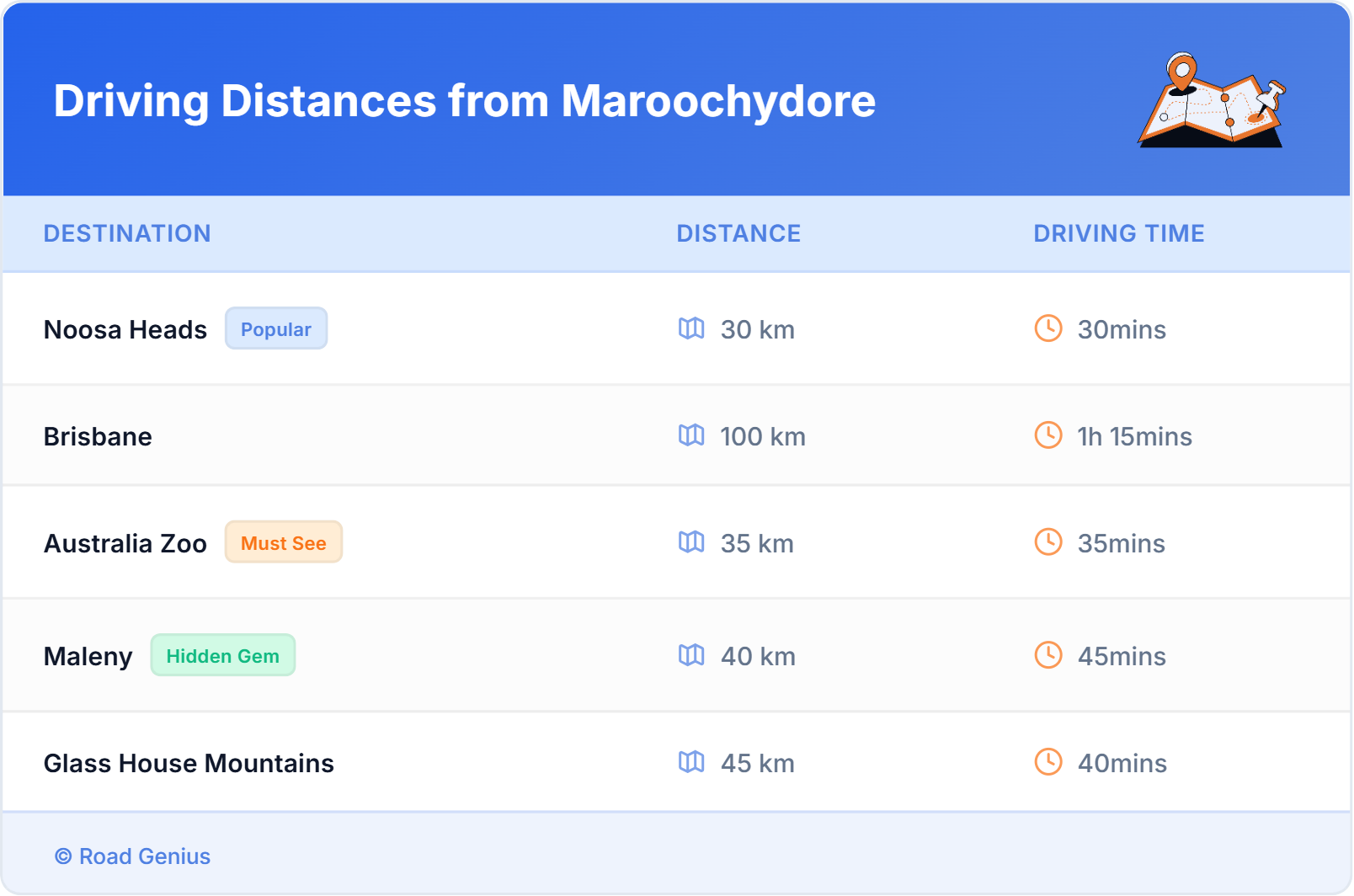 Driving Distances from Maroochydore, Australia Driving Distances from Maroochydore, Australia