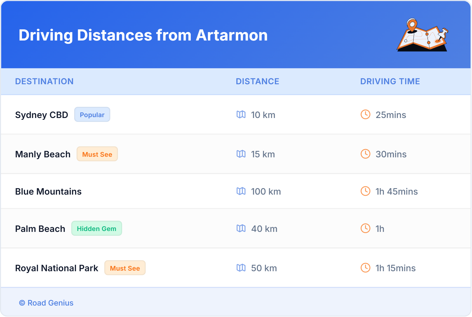 Driving Distances from Artarmon, Australia