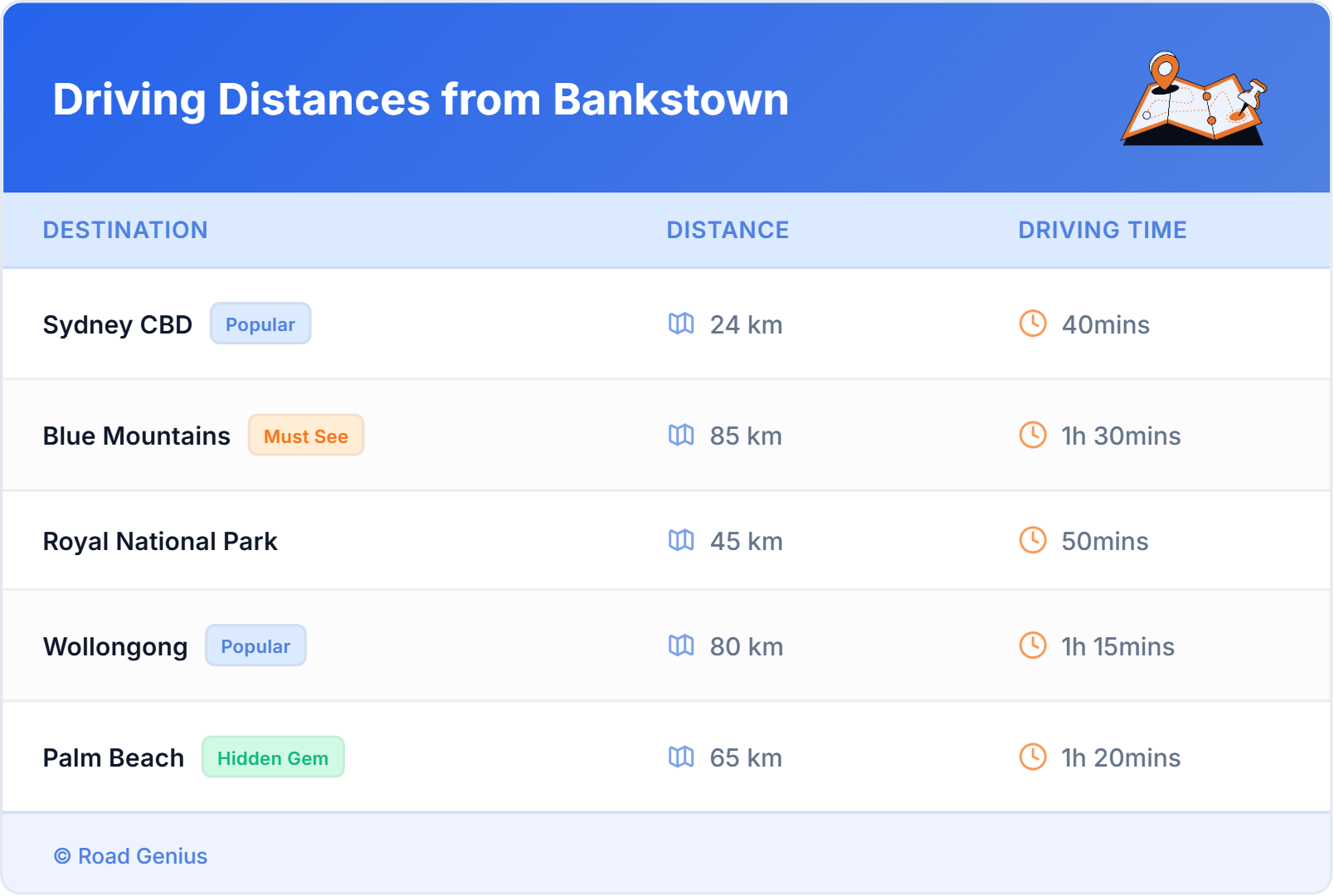 Driving Distances from Bankstown, Australia Driving Distances from Bankstown, Australia