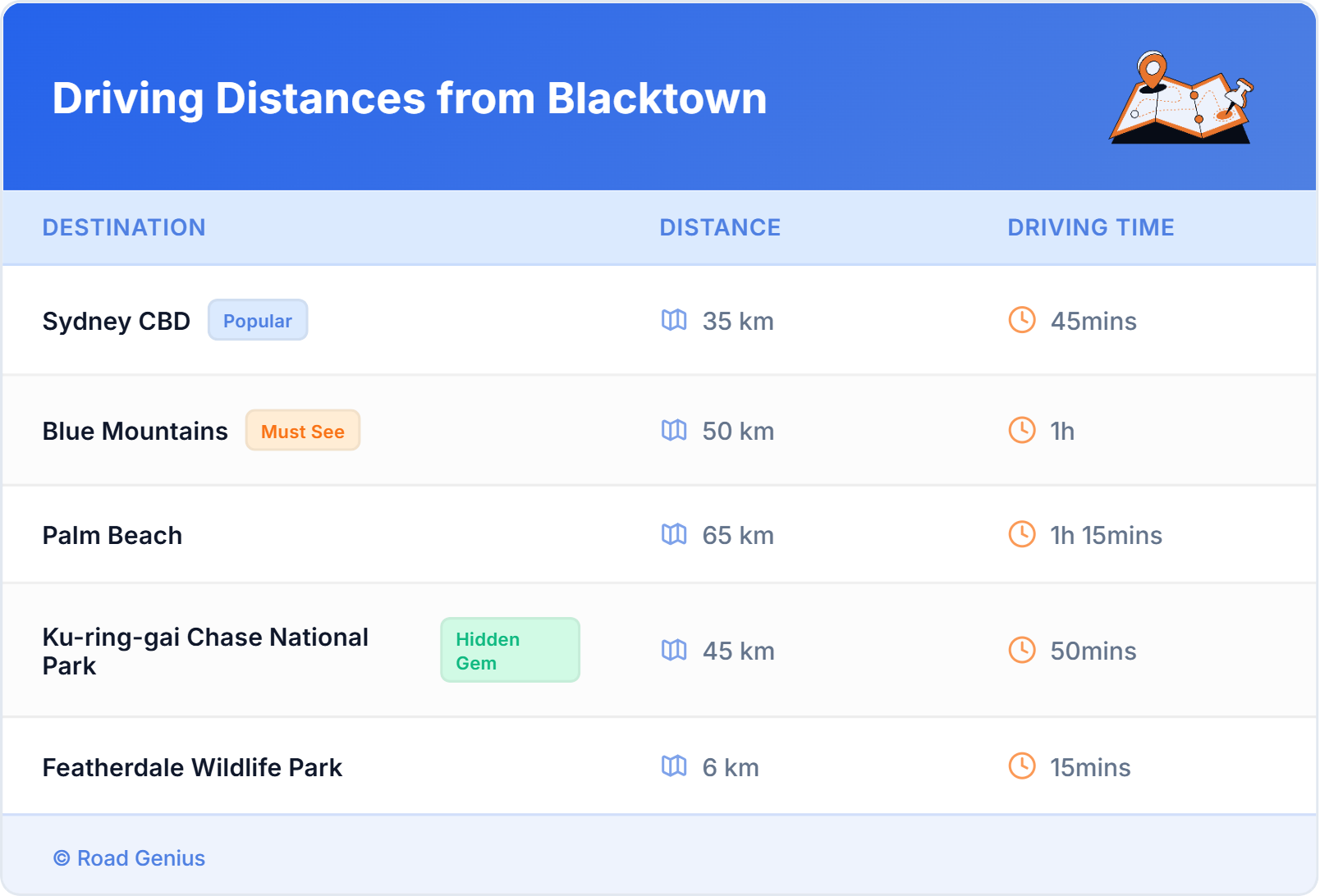 Driving Distances from Blacktown, Australia
