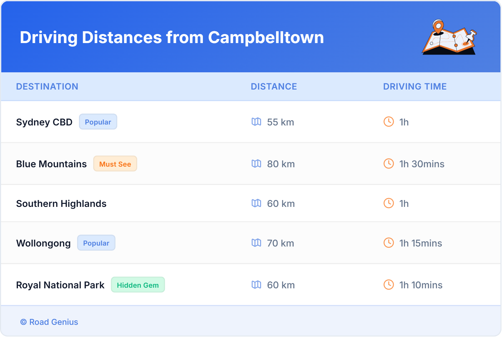 Driving Distances from Campbelltown, Australia Driving Distances from Campbelltown, Australia