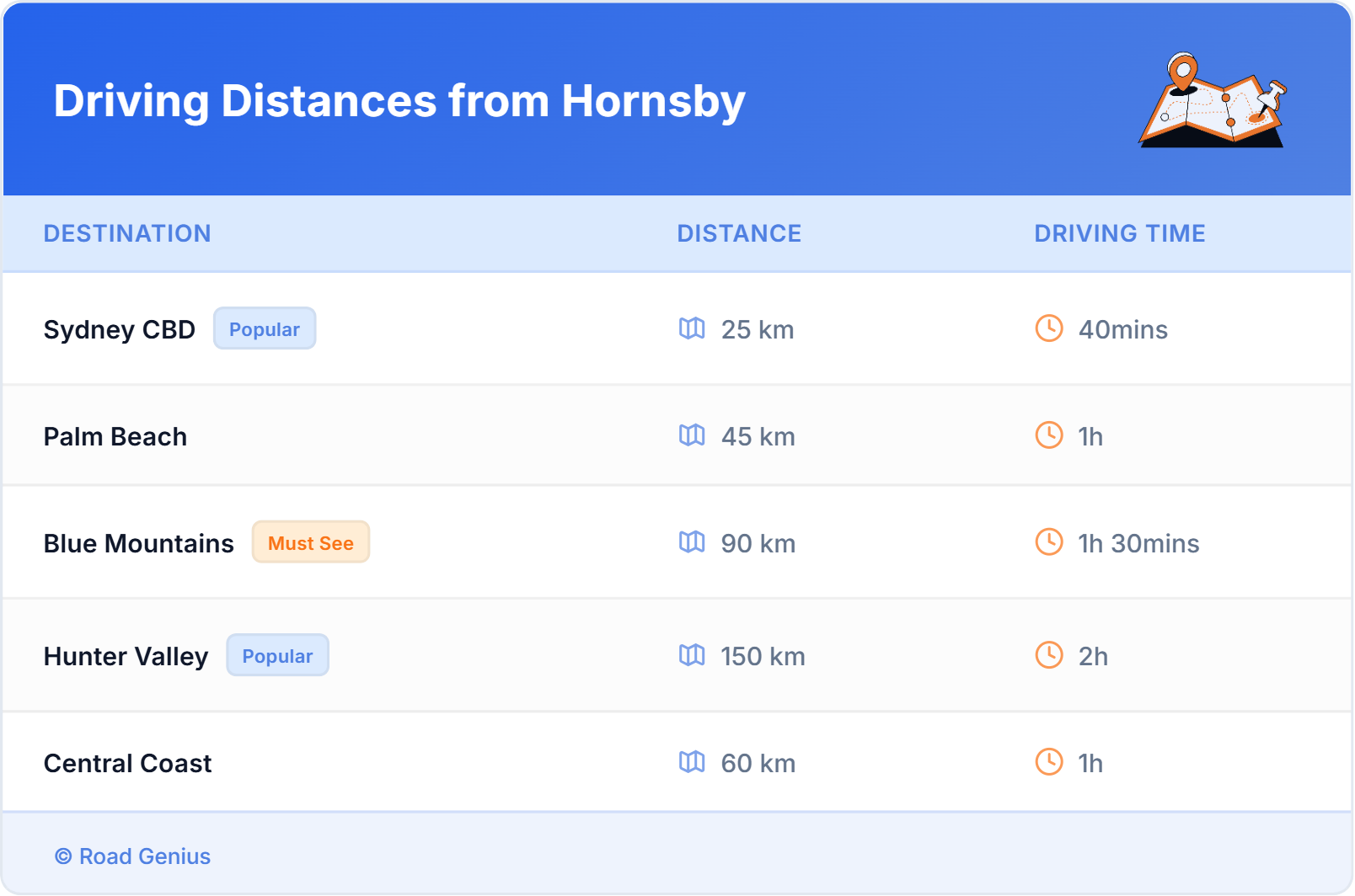 Driving Distances from Hornsby, Australia Driving Distances from Hornsby, Australia