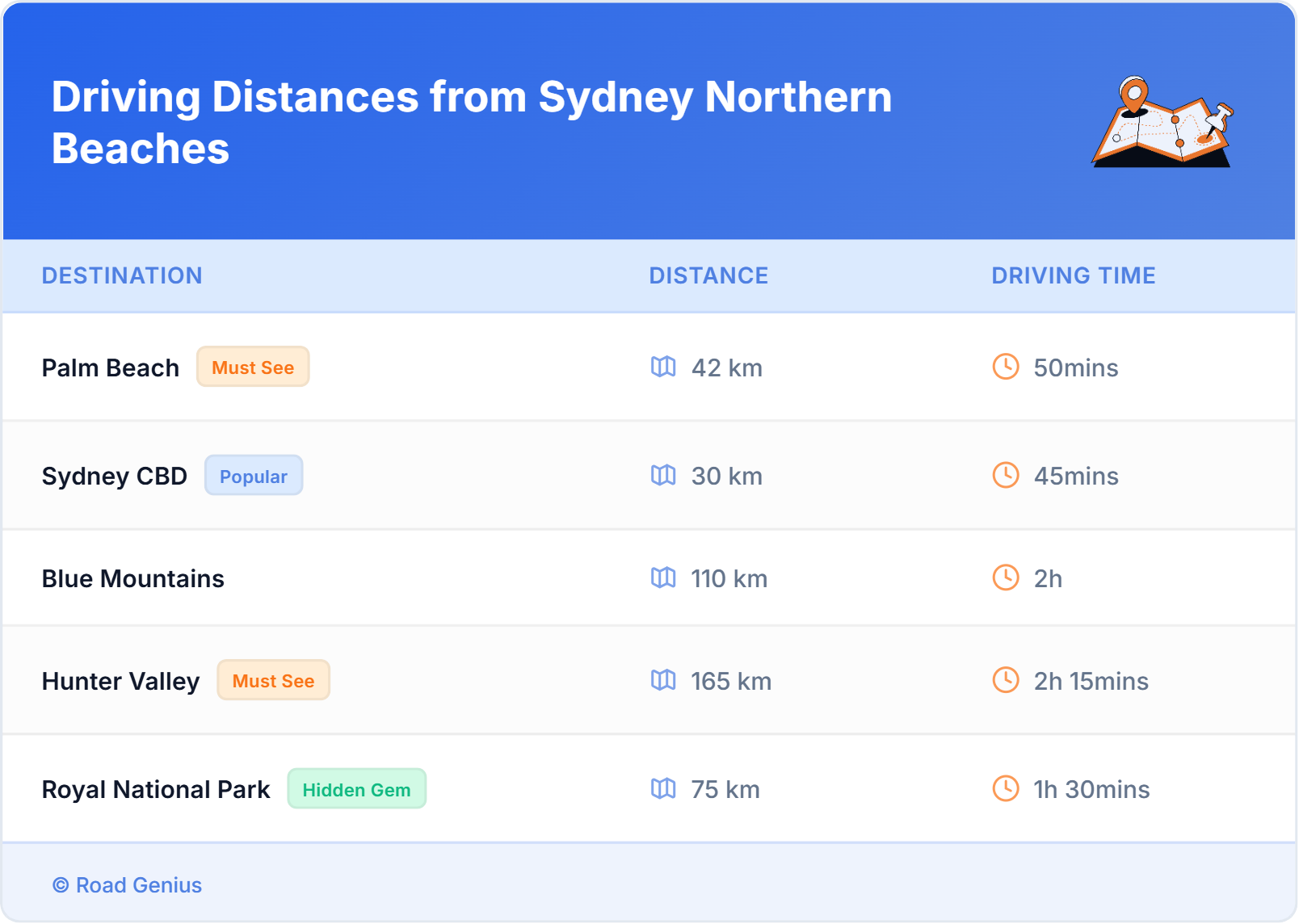 Driving Distances from Sydney Northern Beaches, Australia