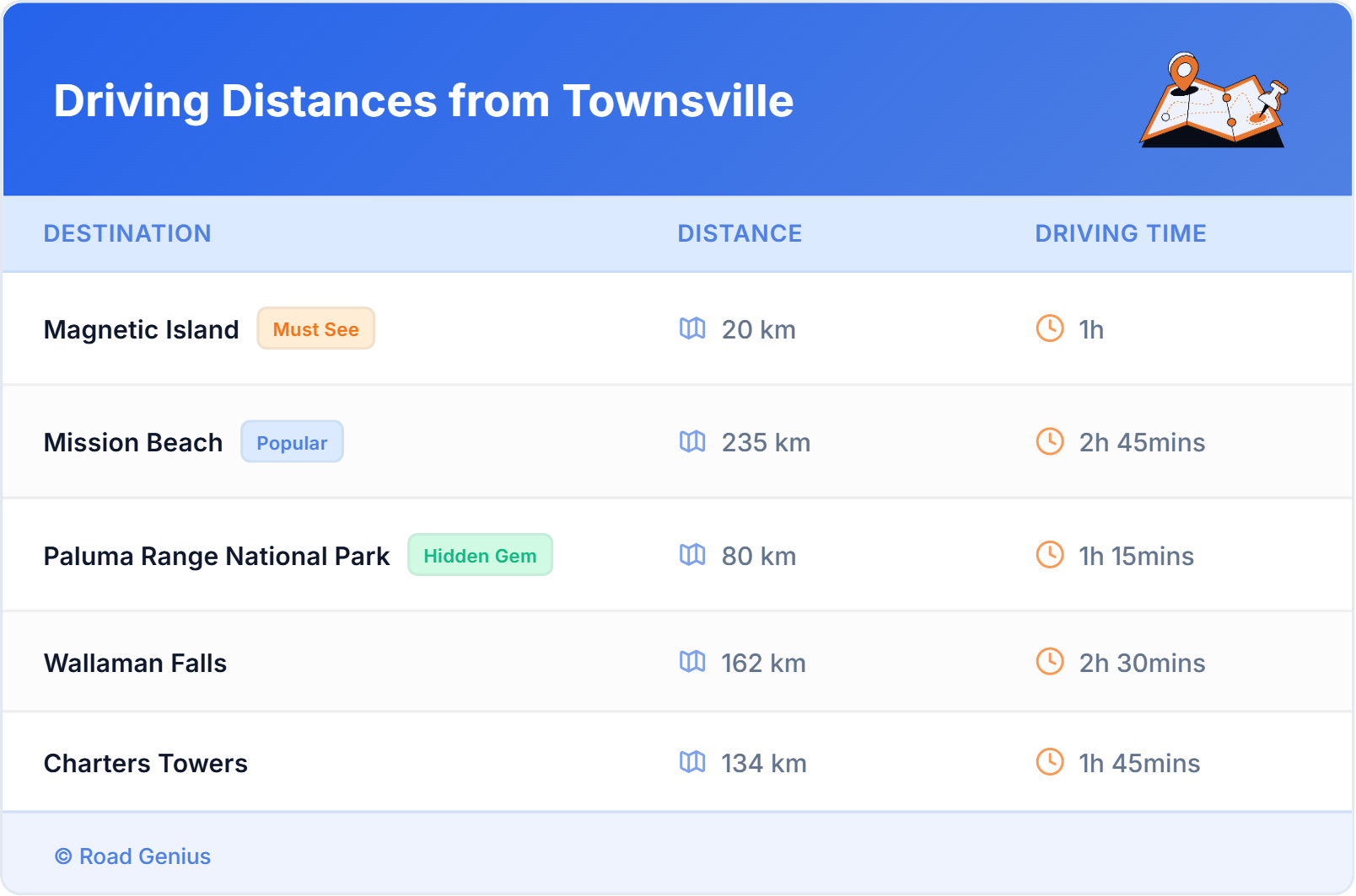 Driving Distances from Townsville, Australia