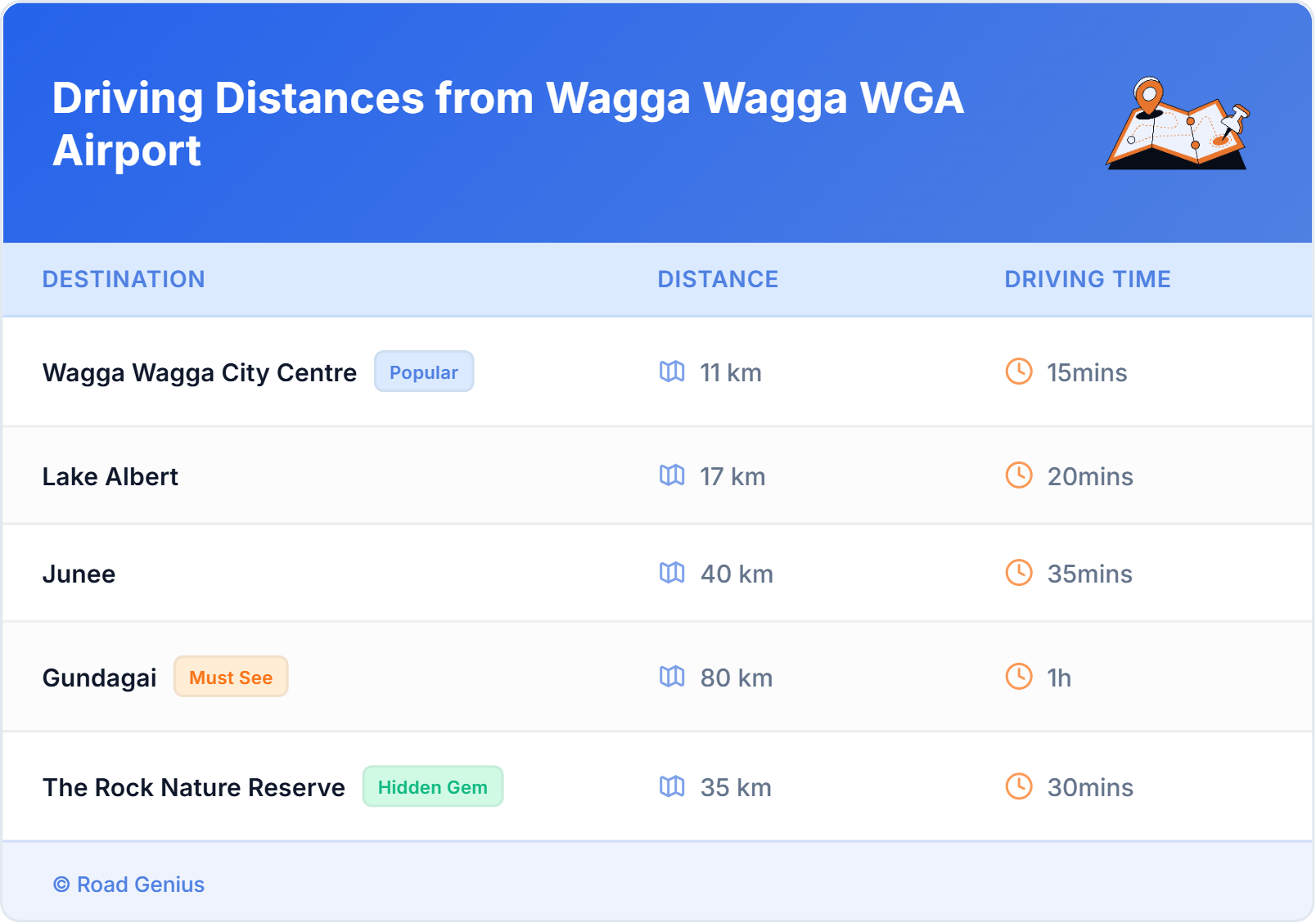 Driving Distances from Wagga Wagga WGA Airport, Australia Driving Distances from Wagga Wagga WGA Airport, Australia