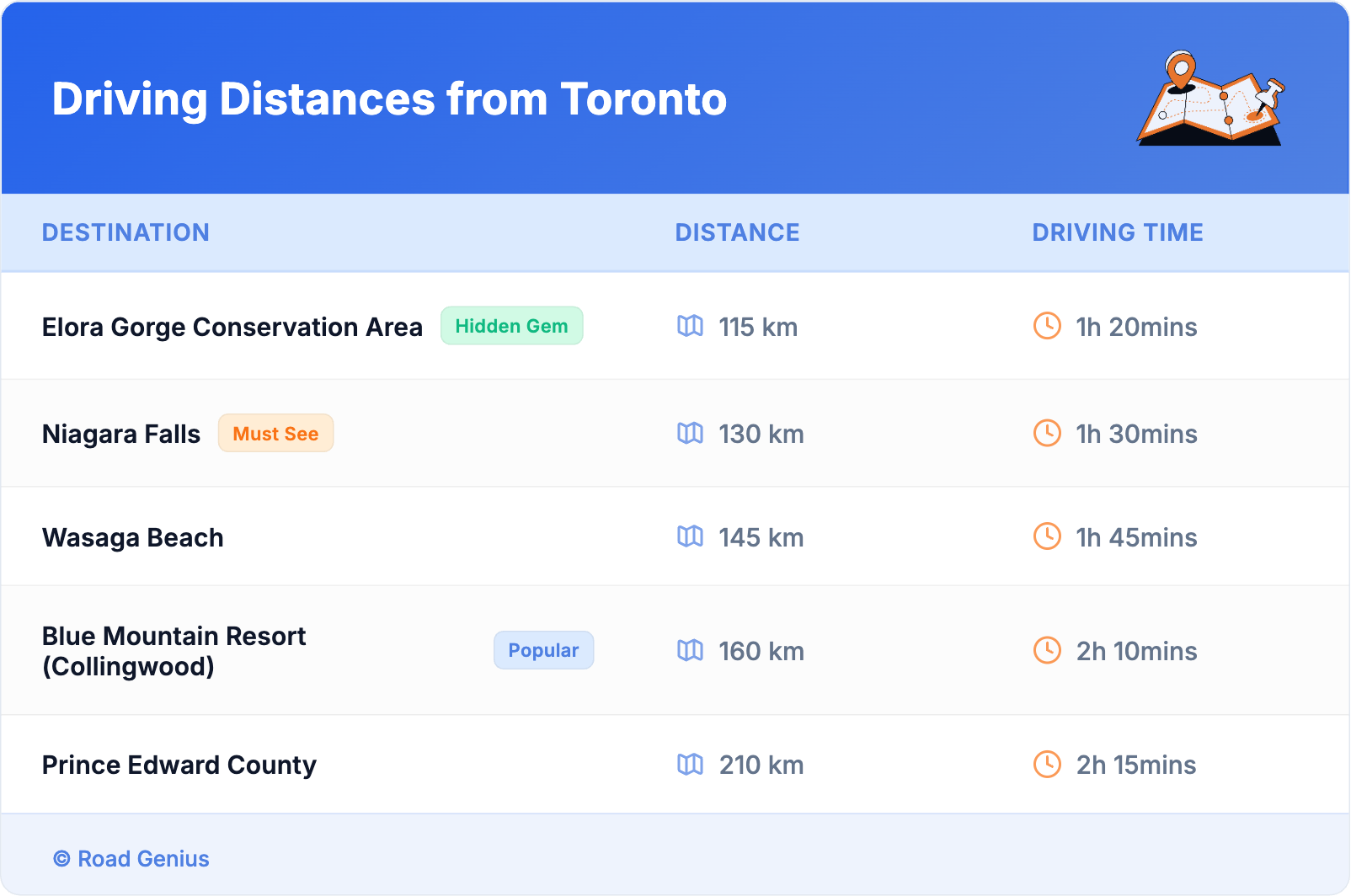 Driving Distances from Toronto Driving Distances from Toronto