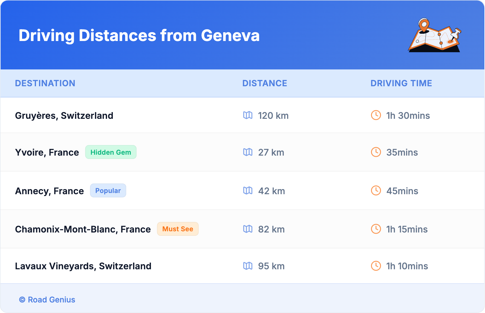 Driving Distances from Geneva Driving Distances from Geneva