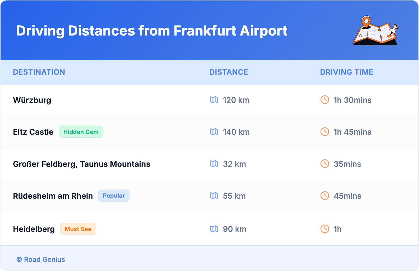 Driving Distances from Frankfurt Airport