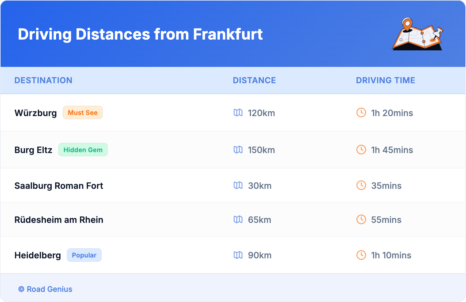 Driving Distances from Frankfurt Driving Distances from Frankfurt