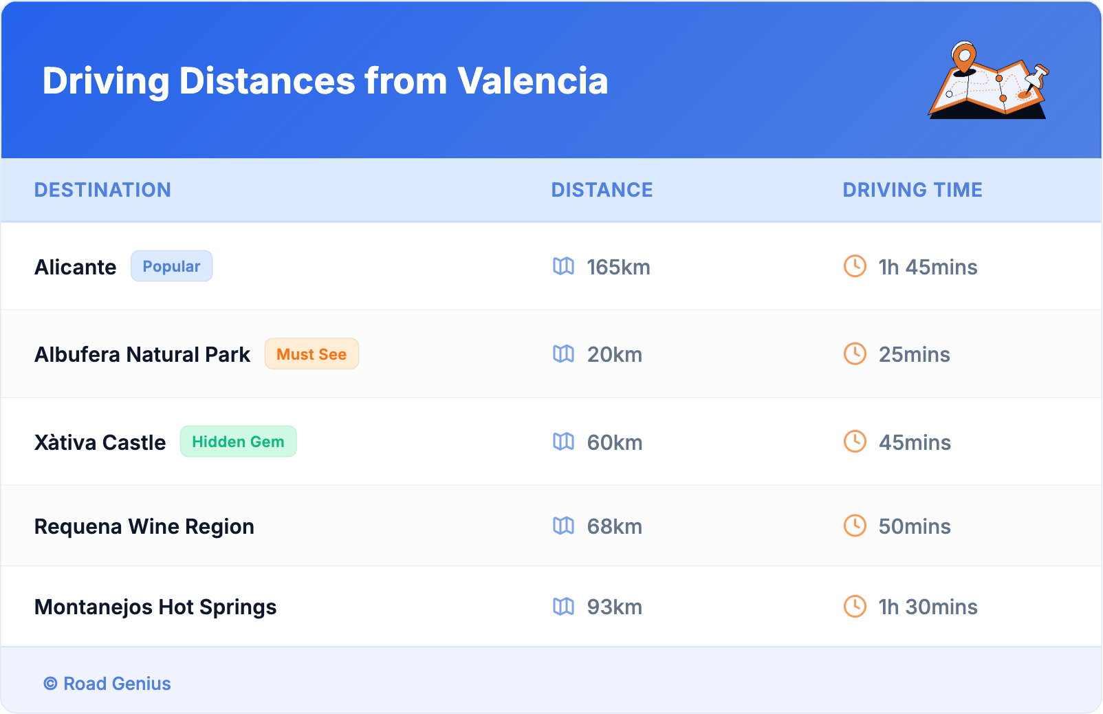Driving Distances from Valencia Driving Distances from Valencia