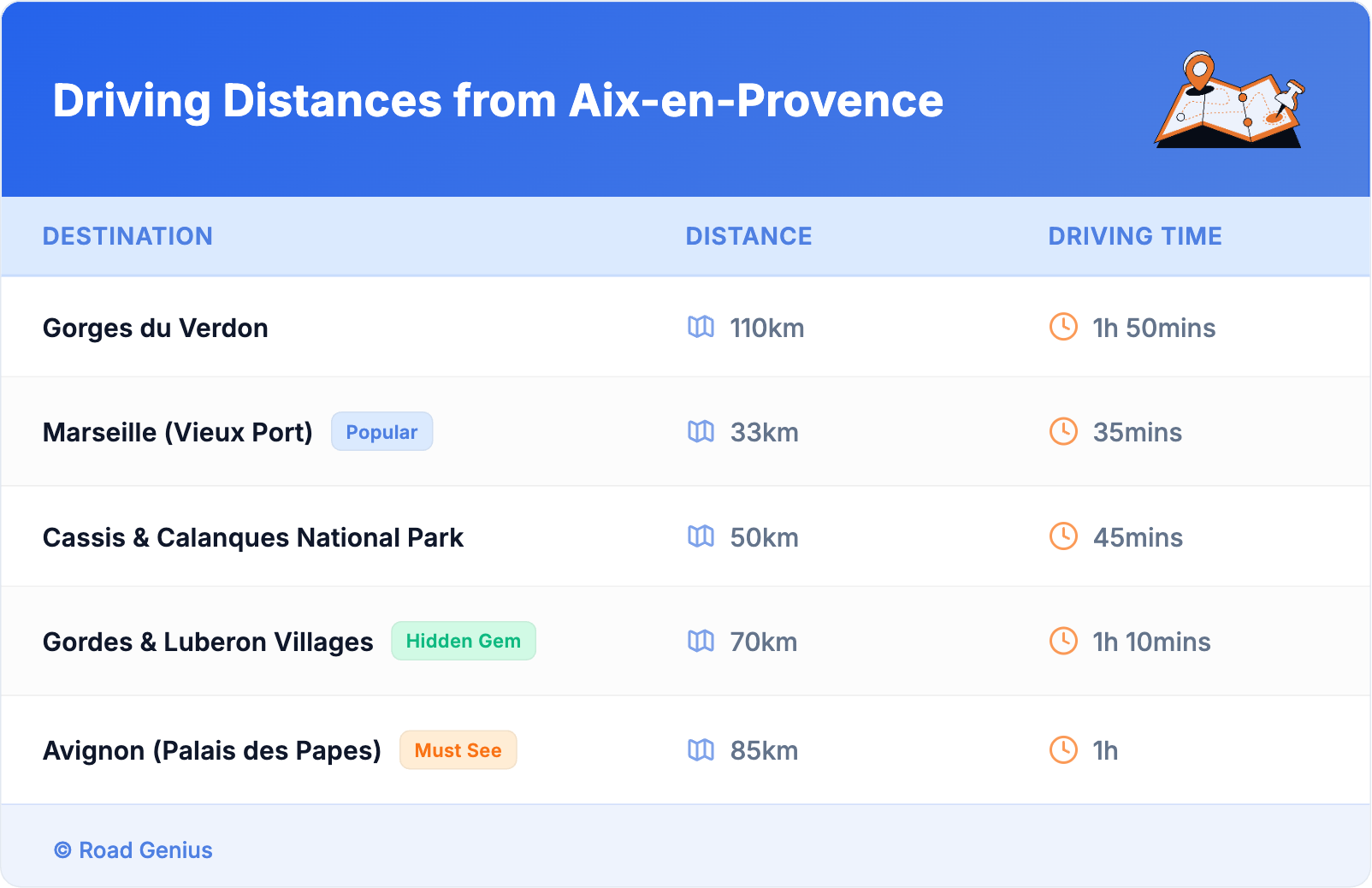 Driving Distances from Aix-en-Provence Driving Distances from Aix-en-Provence