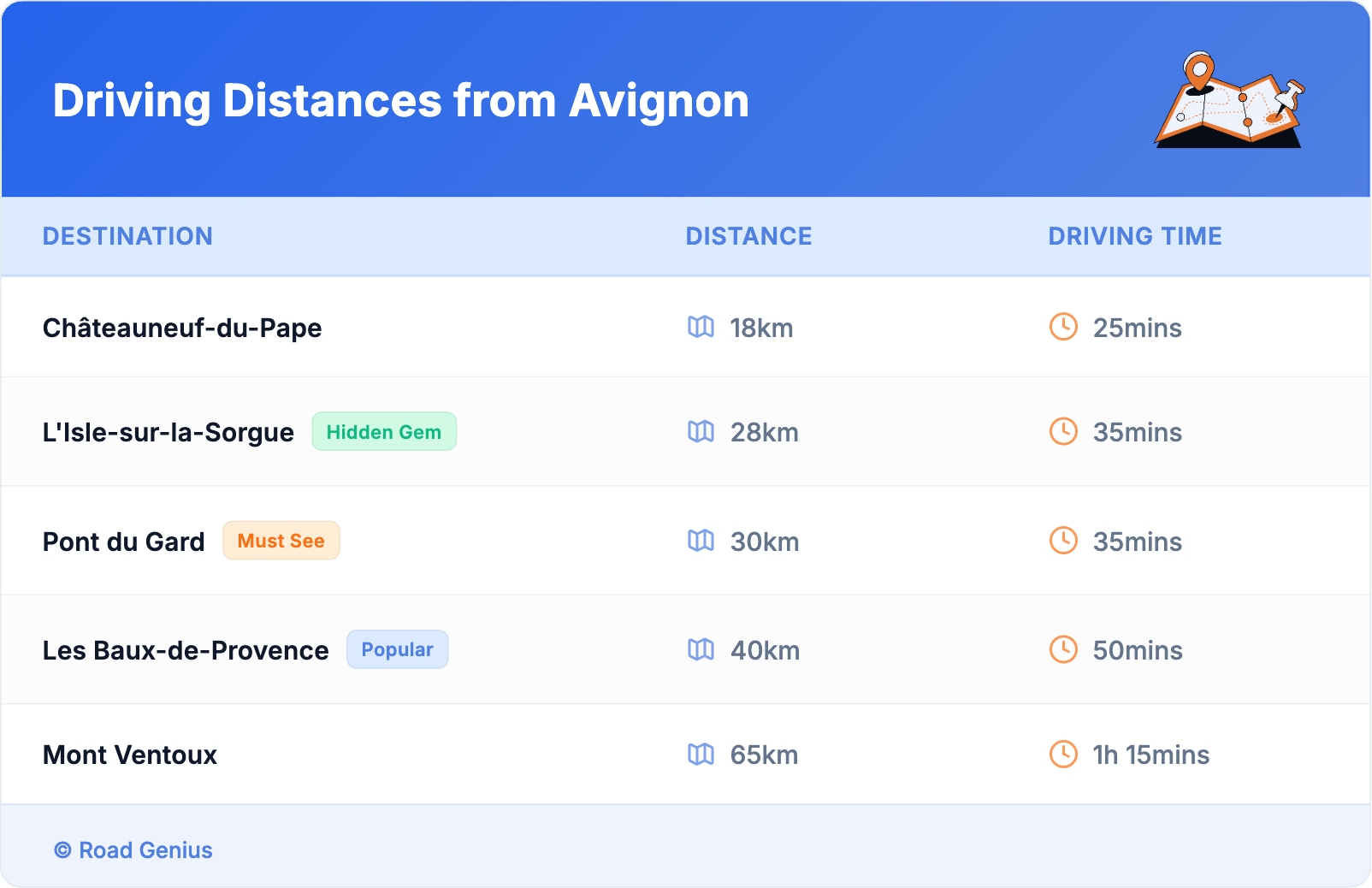Driving Distances from Avignon Driving Distances from Avignon