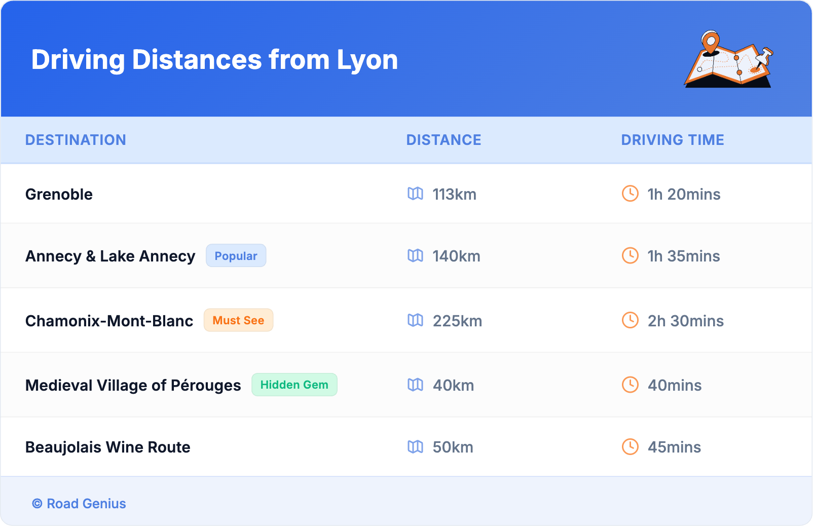 Driving Distances from Lyon Driving Distances from Lyon