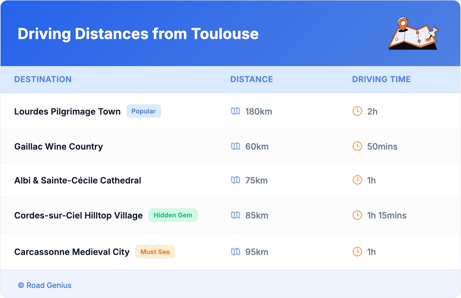 Driving Distances from Toulouse Driving Distances from Toulouse