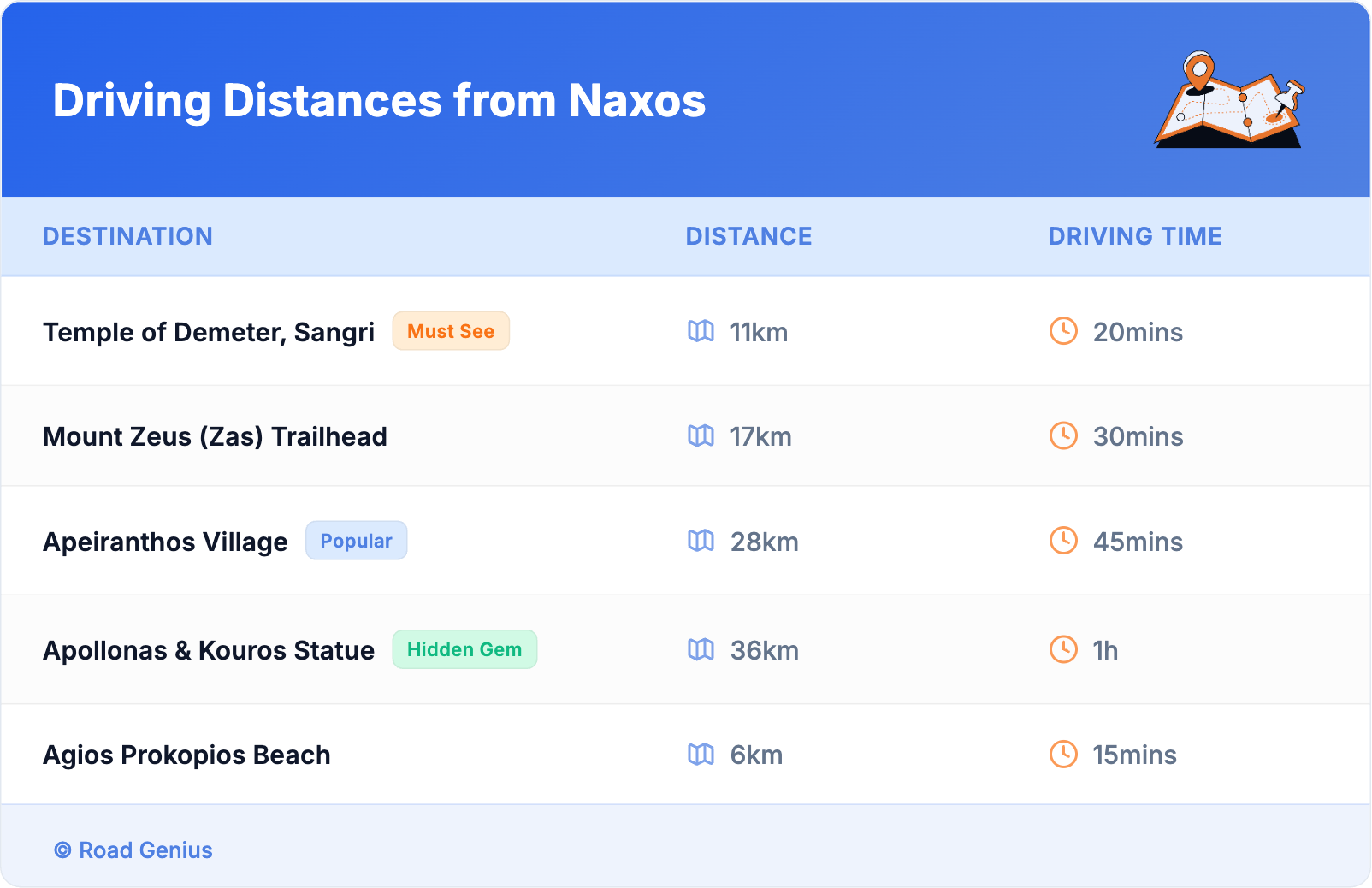 Driving Distances from Naxos Driving Distances from Naxos