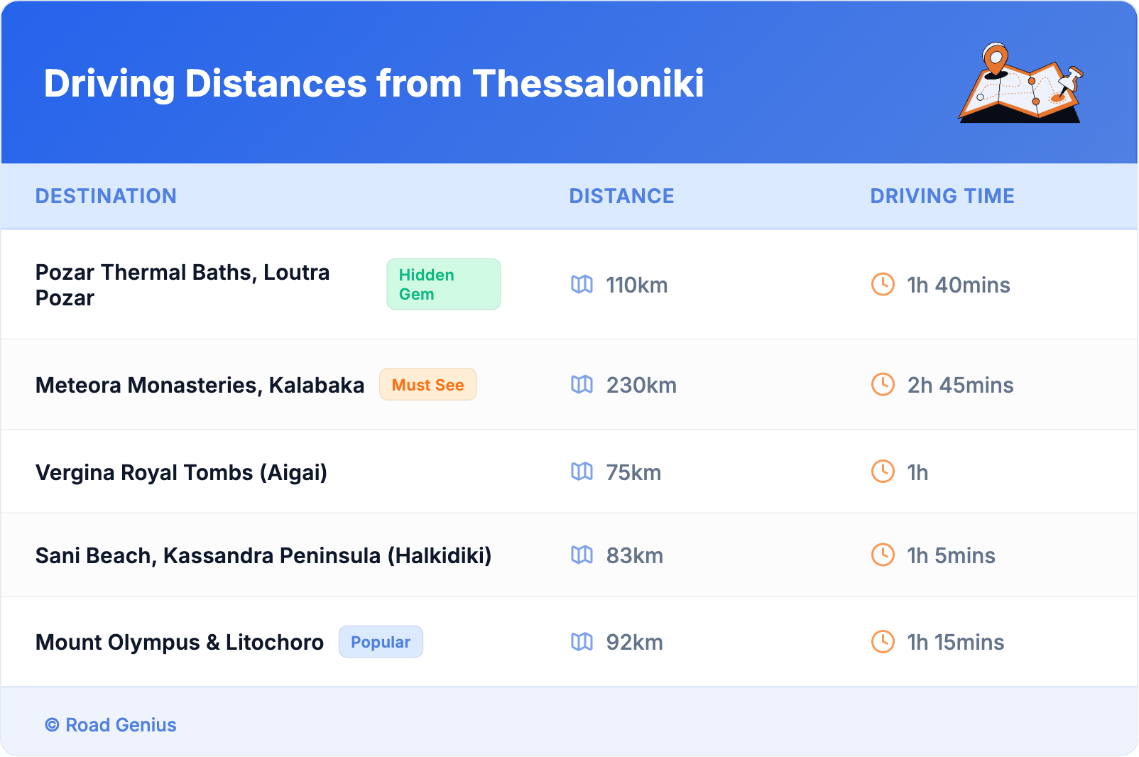 Driving Distances from Thessaloniki Driving Distances from Thessaloniki