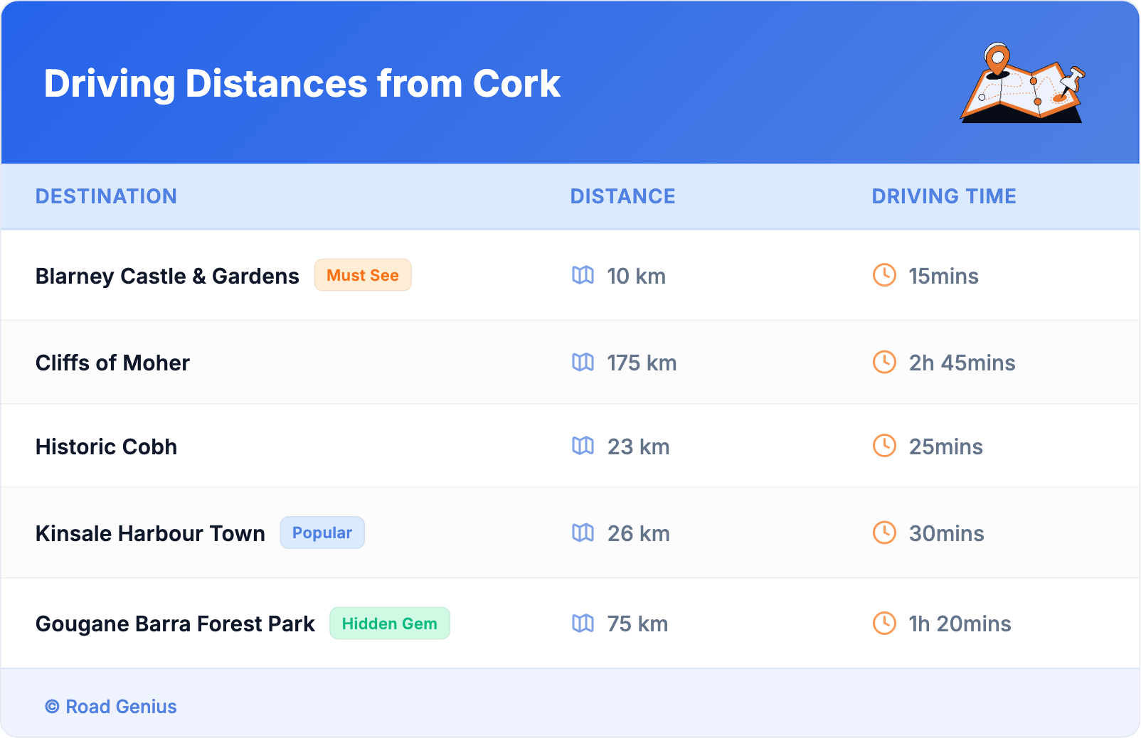 Driving Distances from Cork Driving Distances from Cork