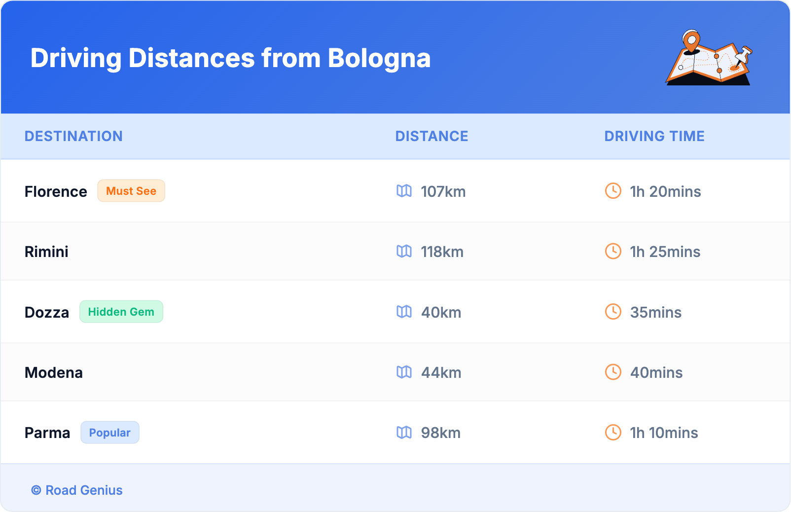Driving Distances from Bologna Driving Distances from Bologna