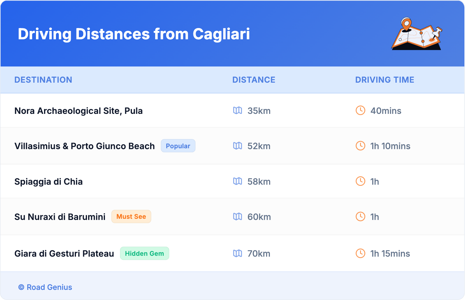 Driving Distances from Cagliari Driving Distances from Cagliari