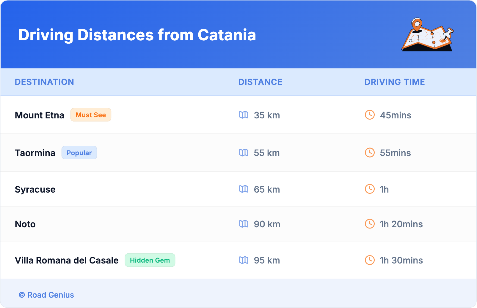 Driving Distances from Catania Driving Distances from Catania