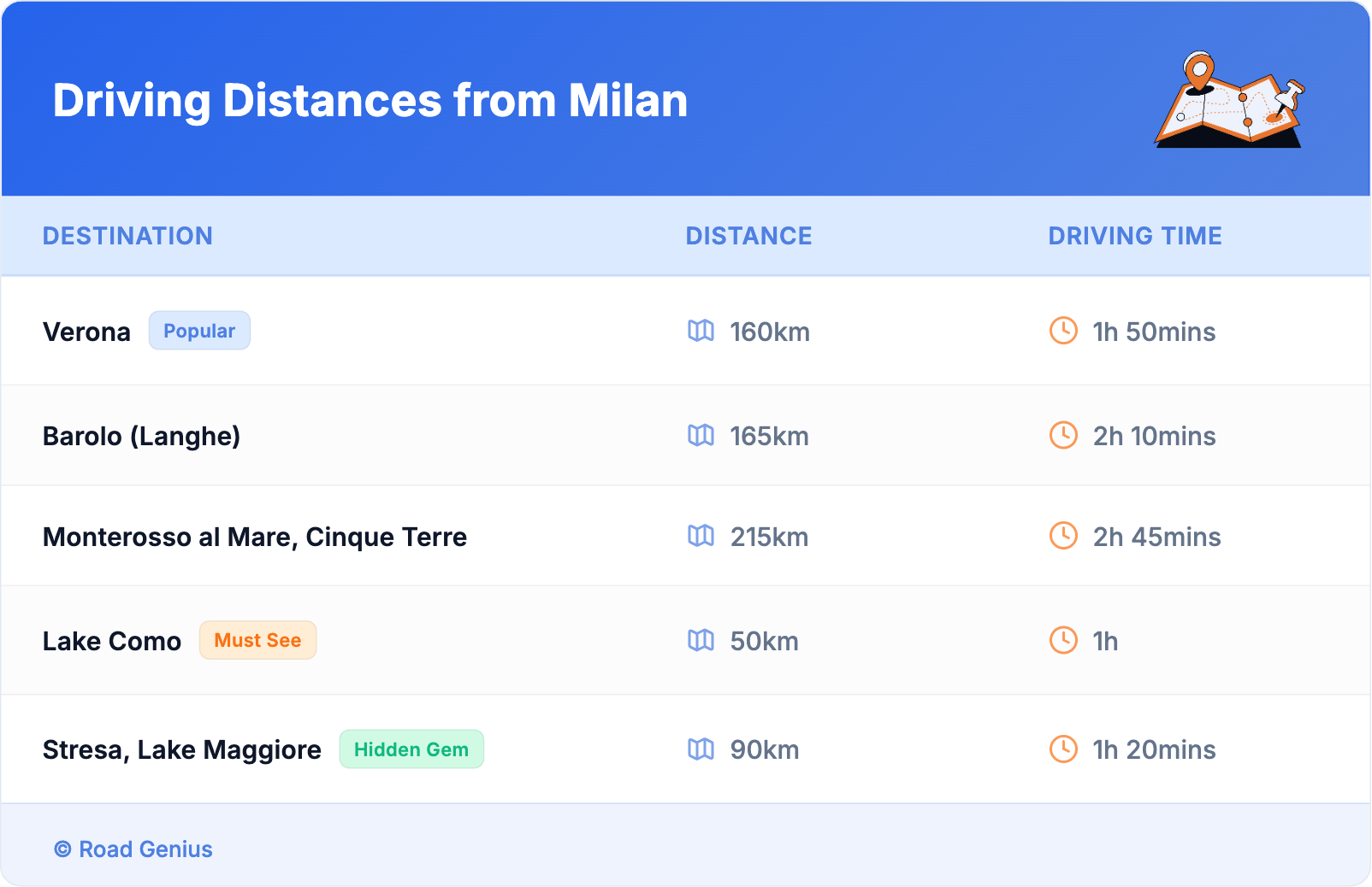 Driving Distances from Milan Driving Distances from Milan