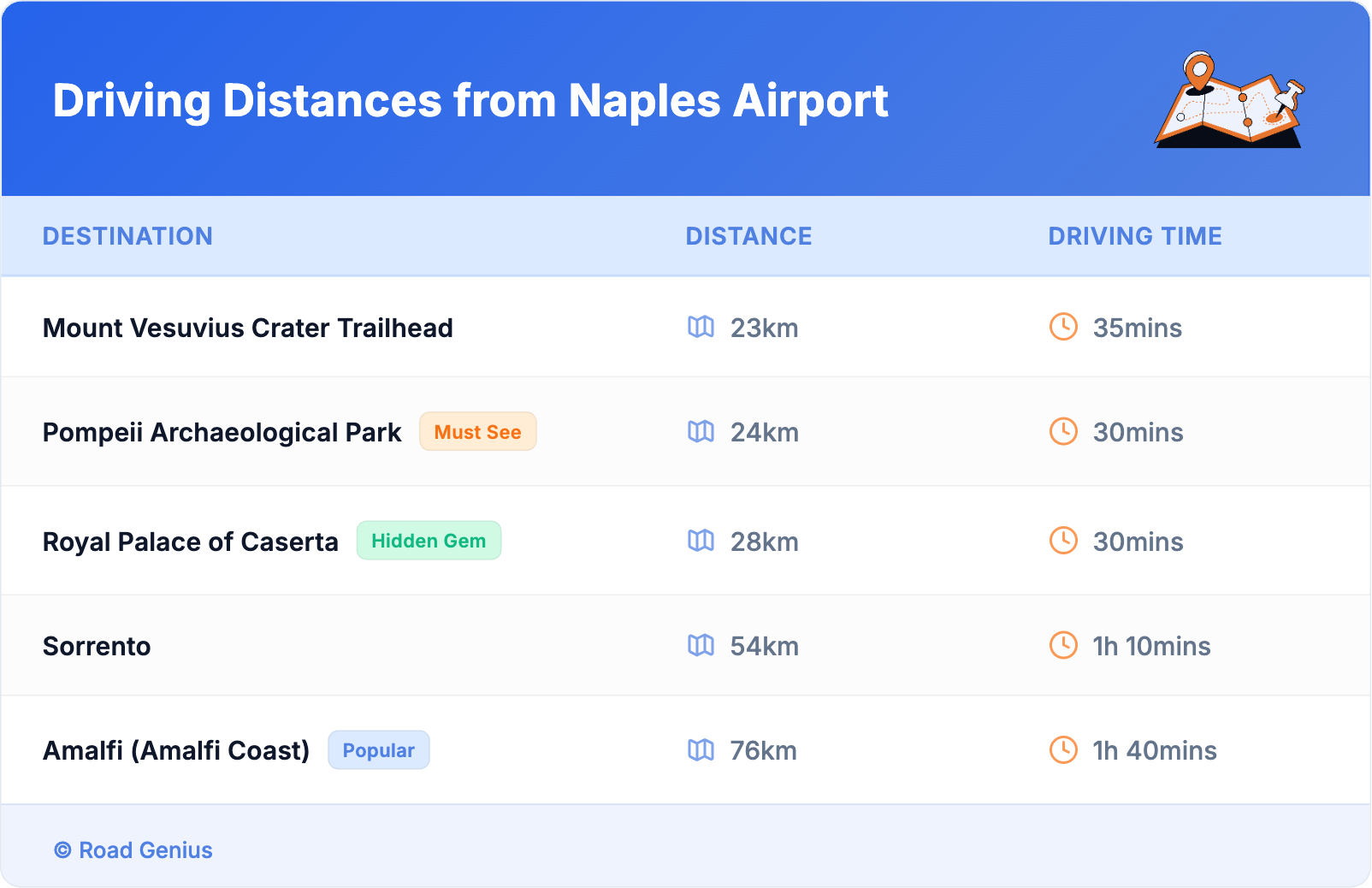 Driving Distances from Naples Airport Driving Distances from Naples Airport