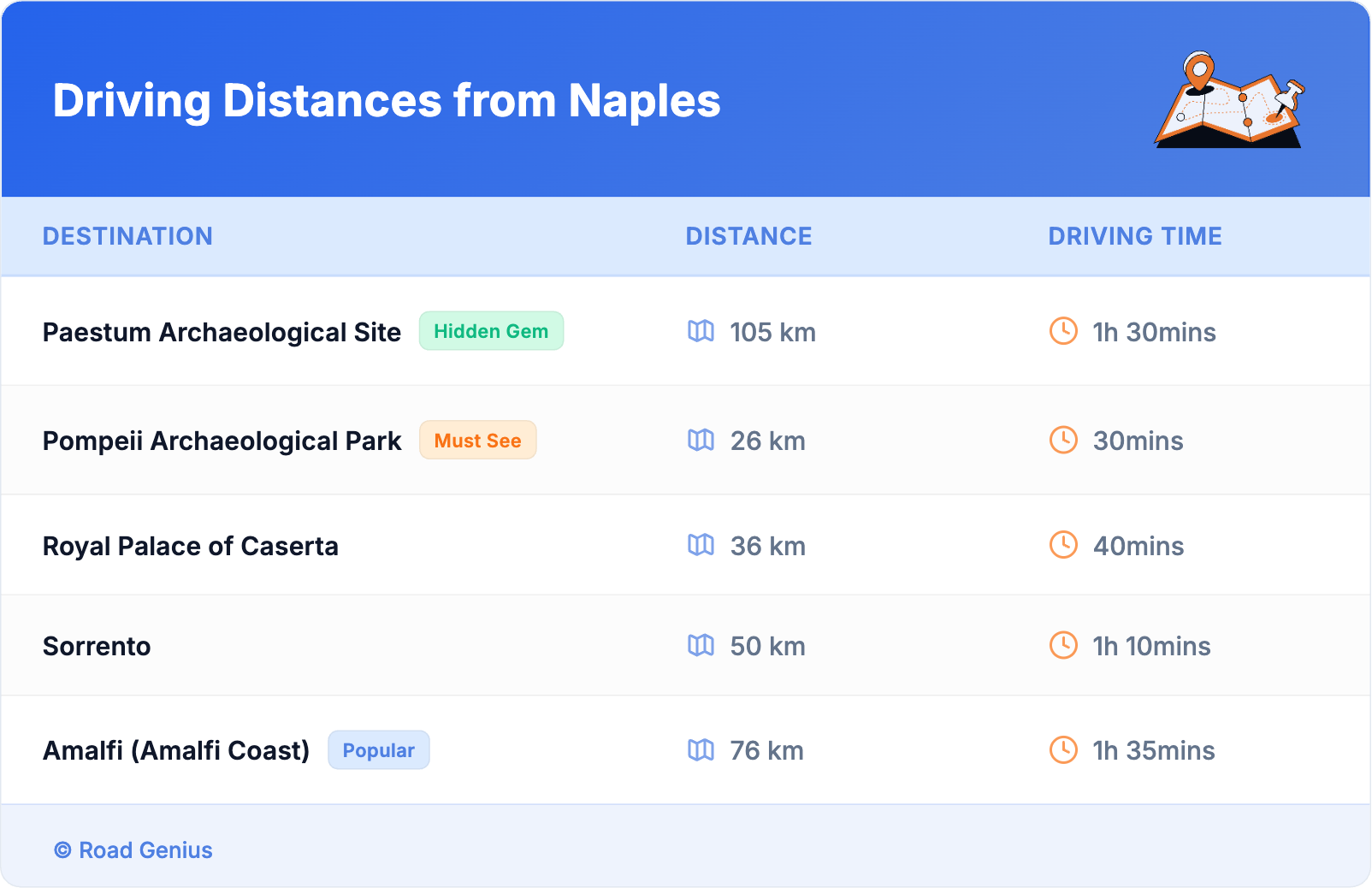 Driving Distances from Naples Driving Distances from Naples